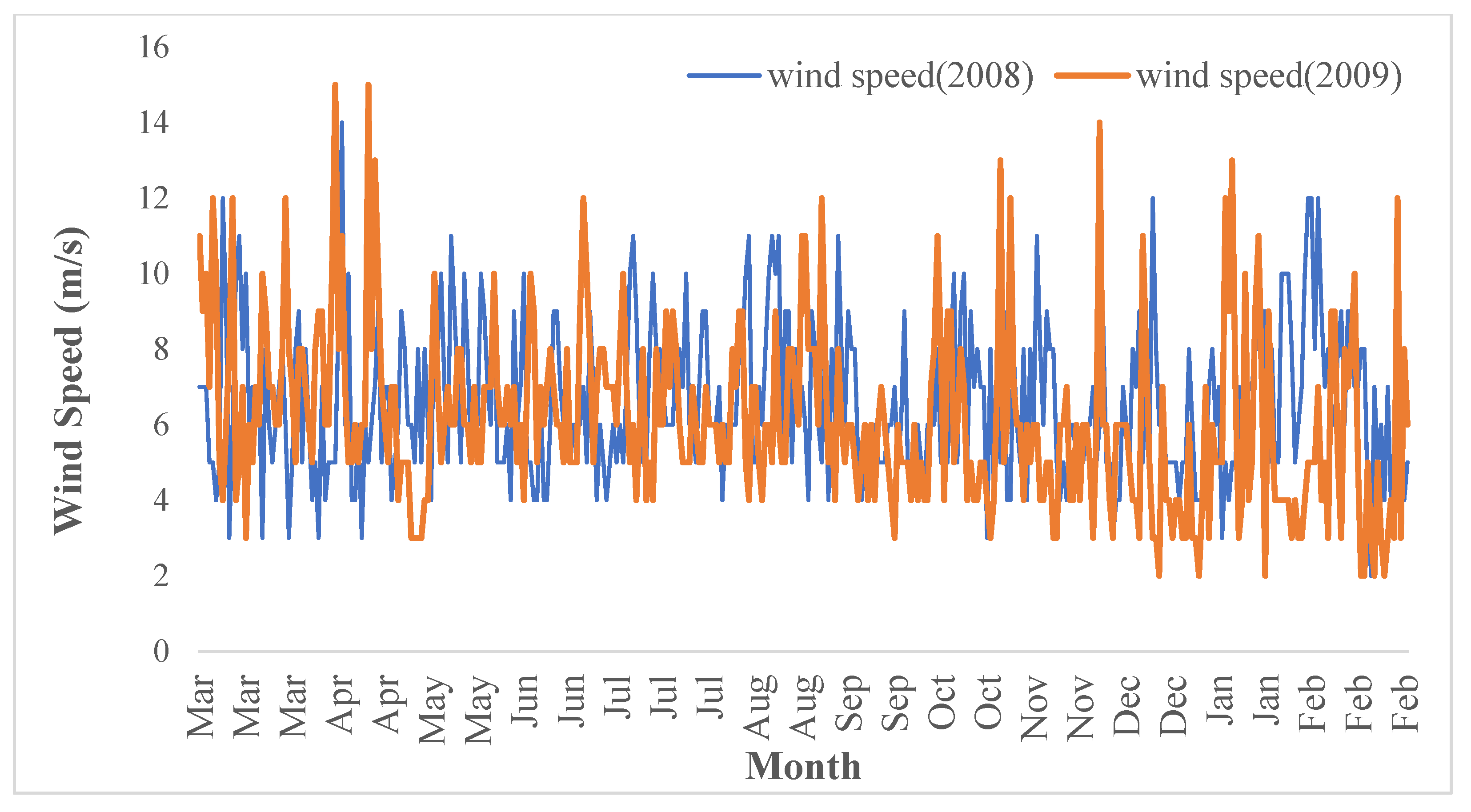 Standards 02 00018 g004 550