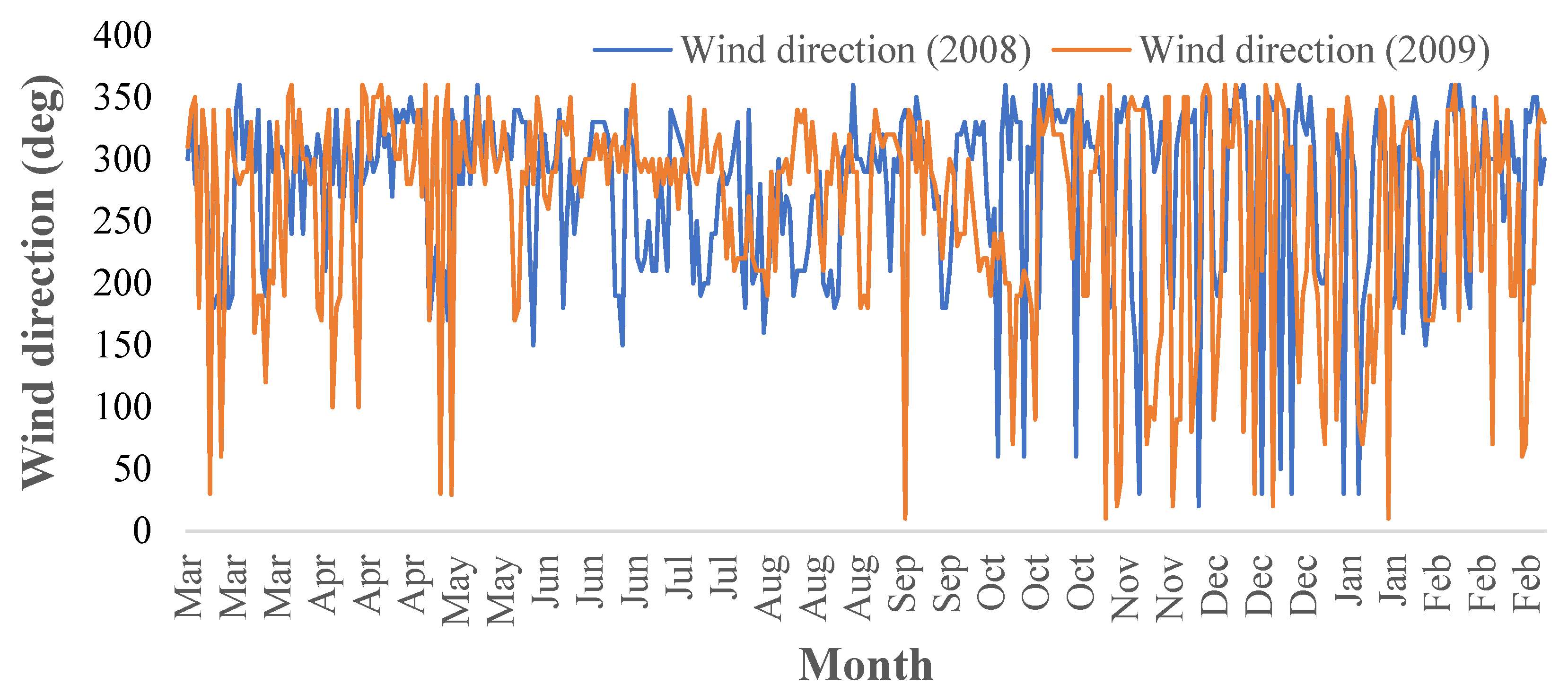 Standards 02 00018 g005 550