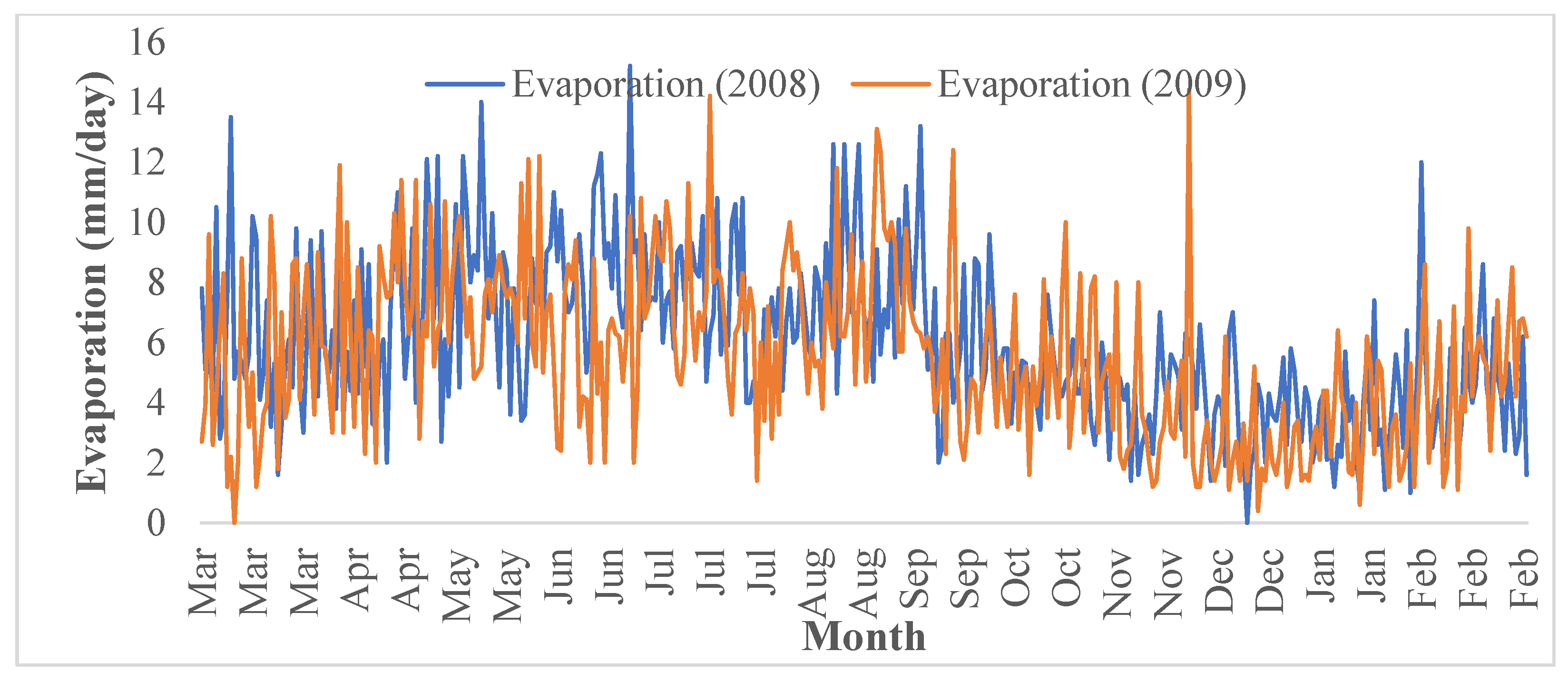 Standards 02 00018 g006 550