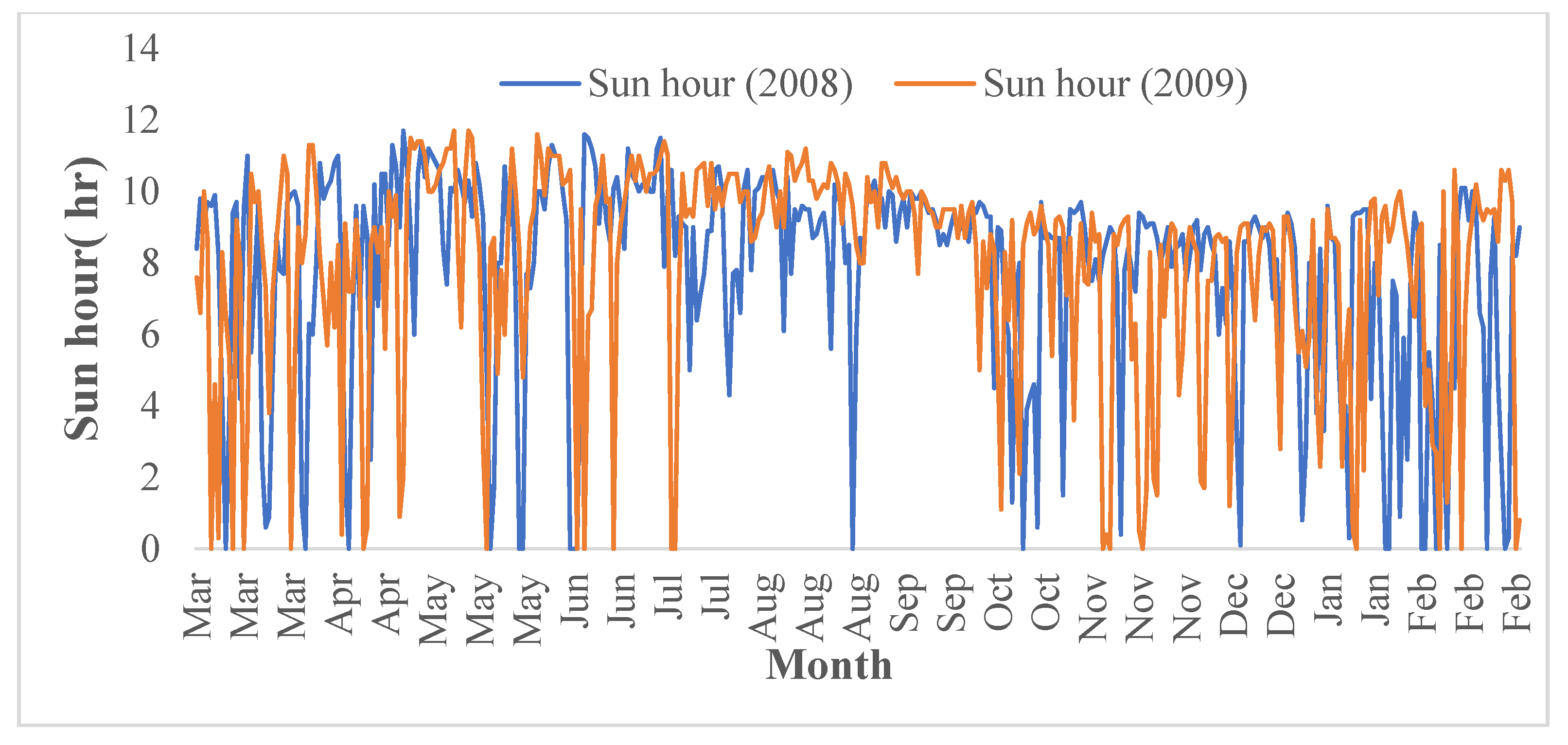 Standards 02 00018 g007 550