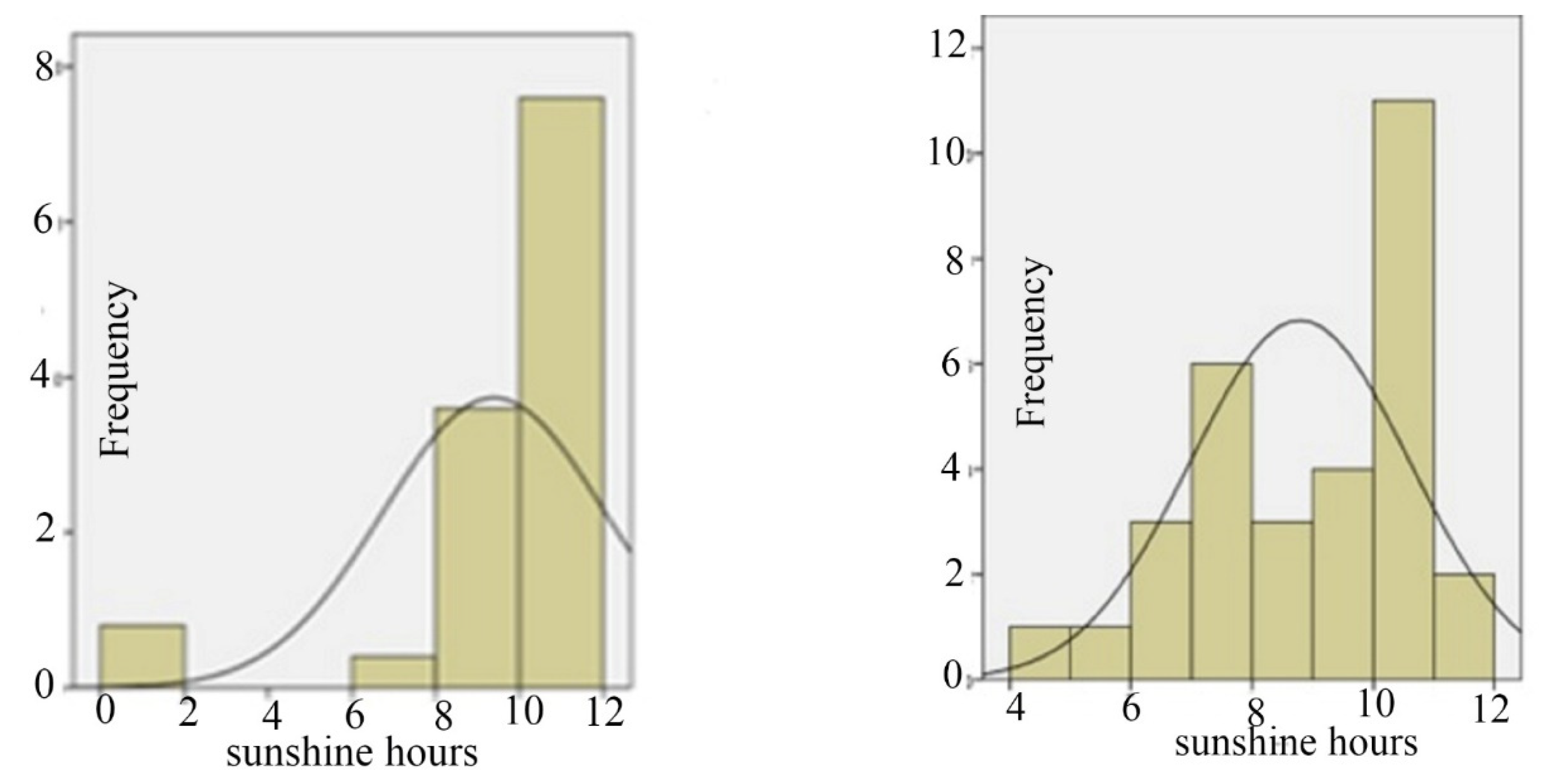 Standards 02 00018 g008 550