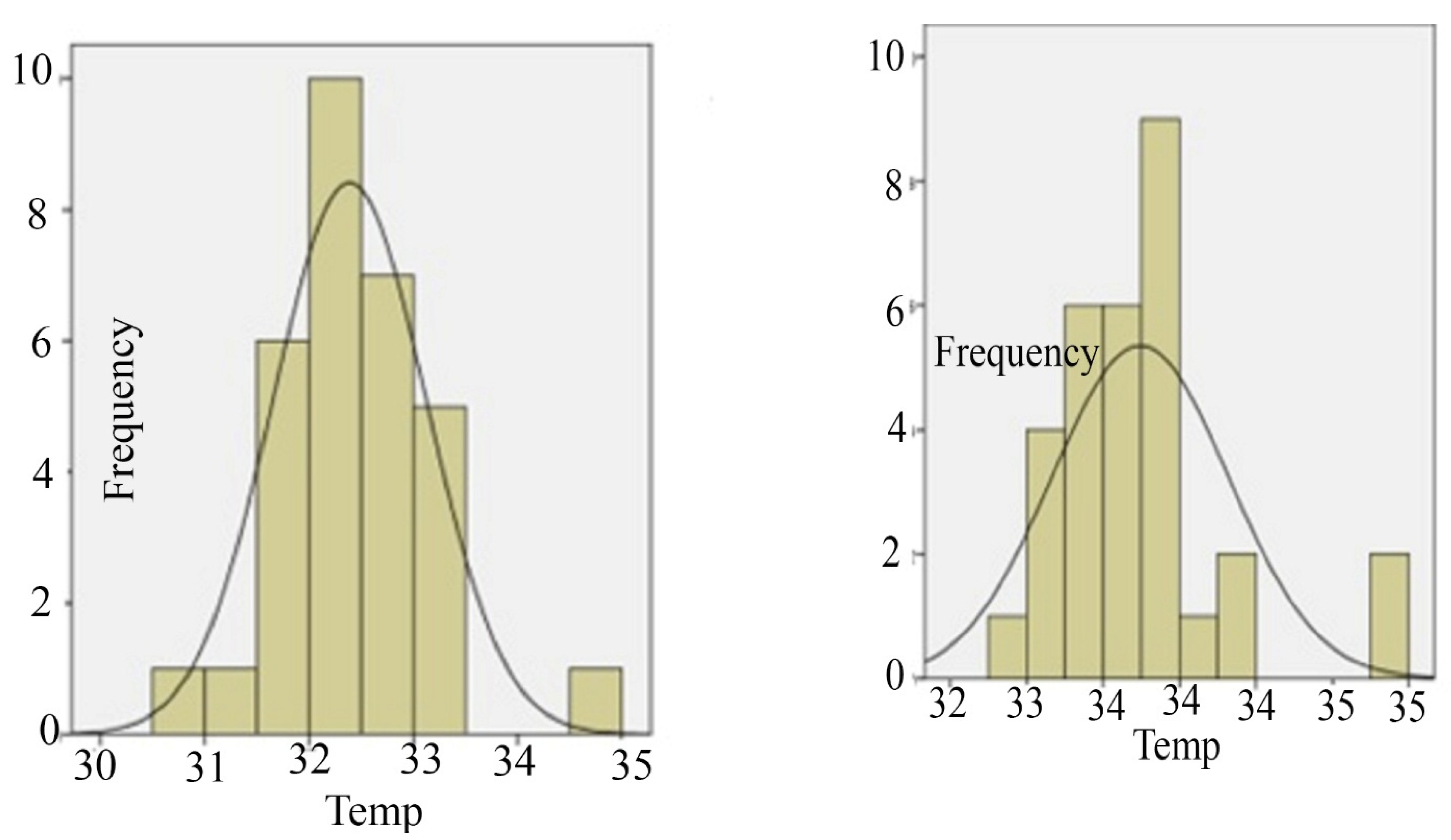Standards 02 00018 g010 550
