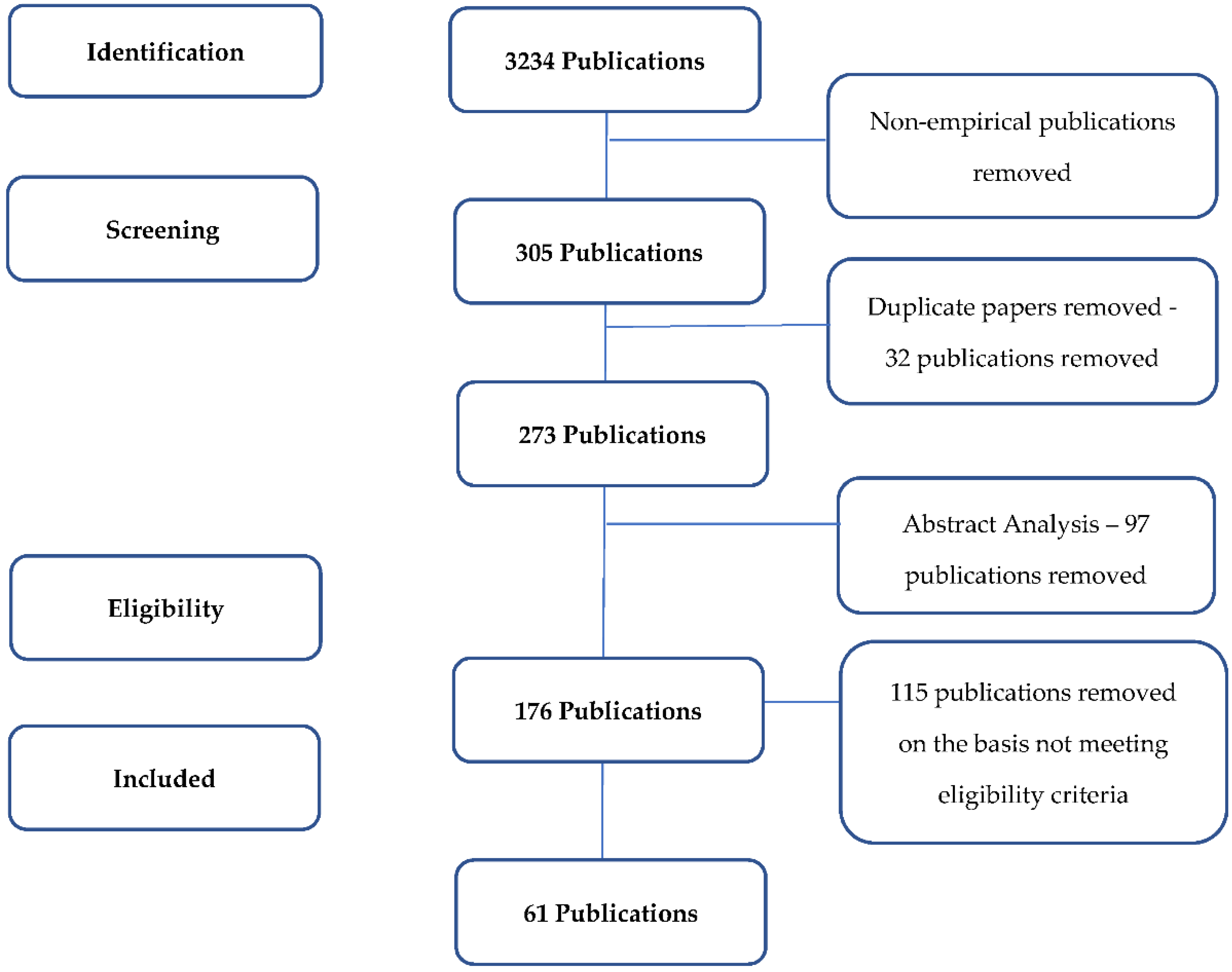 Standards 02 00020 g001