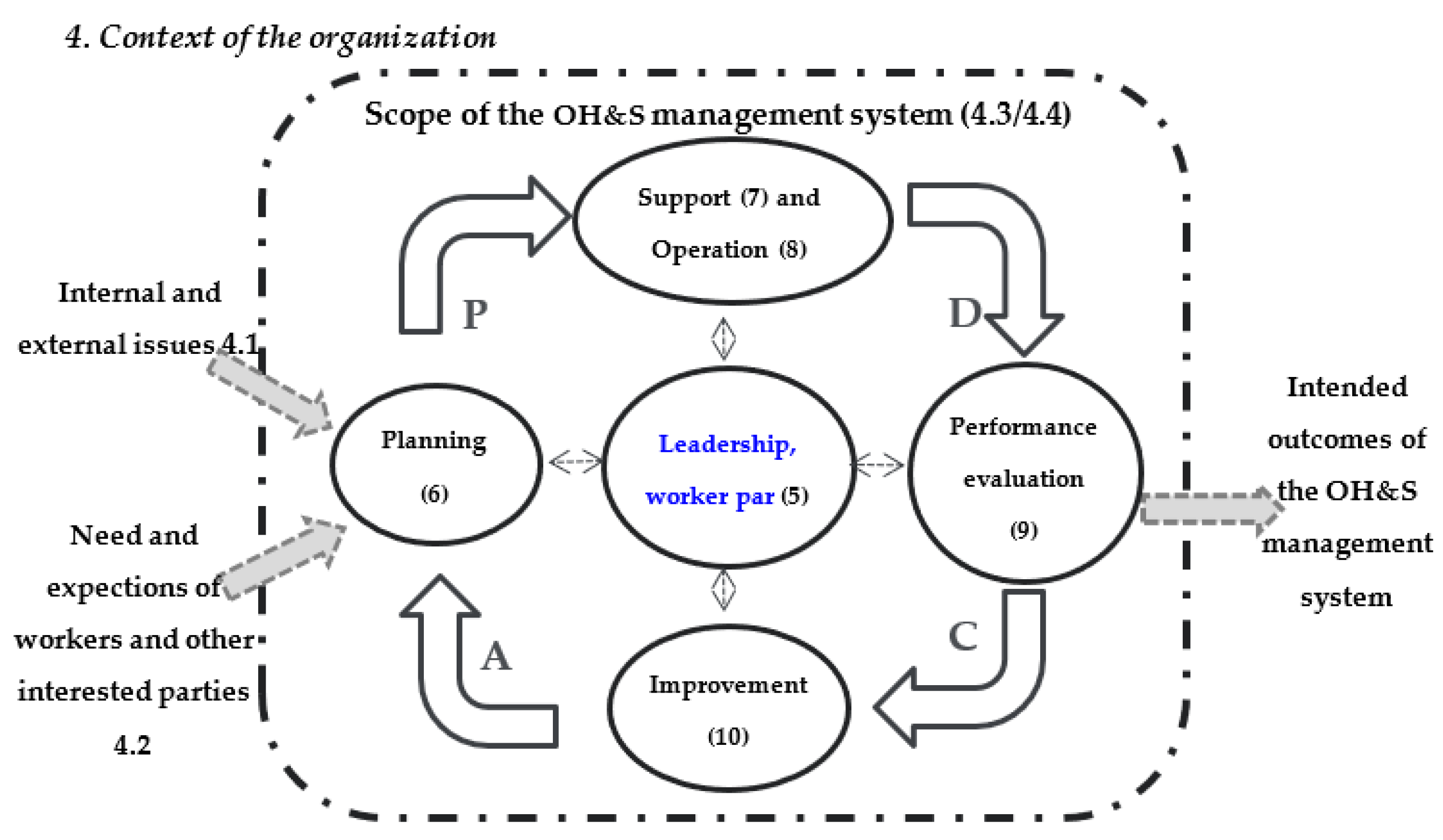 Standards 02 00021 g002 550