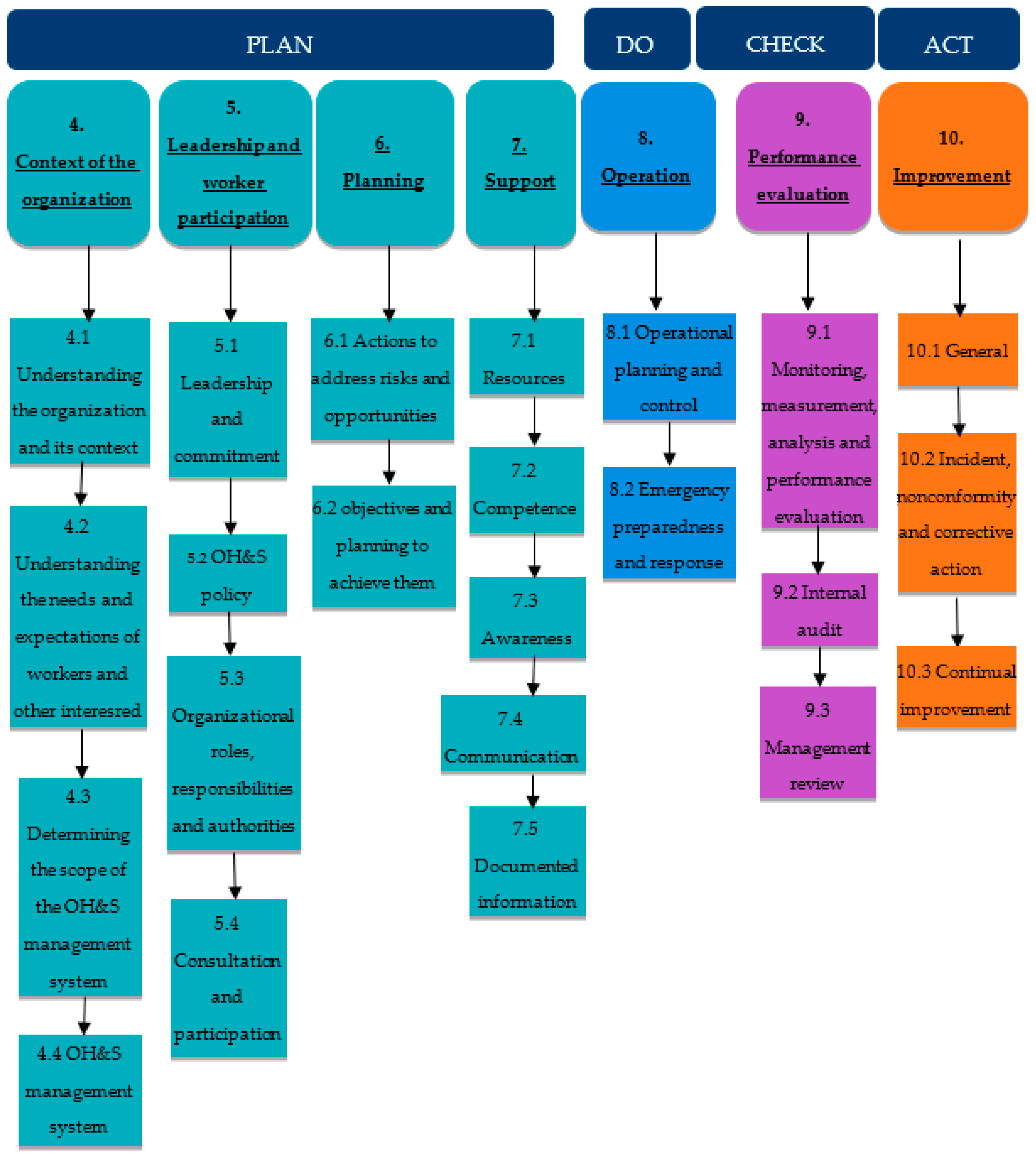 Standards 02 00021 g003 550