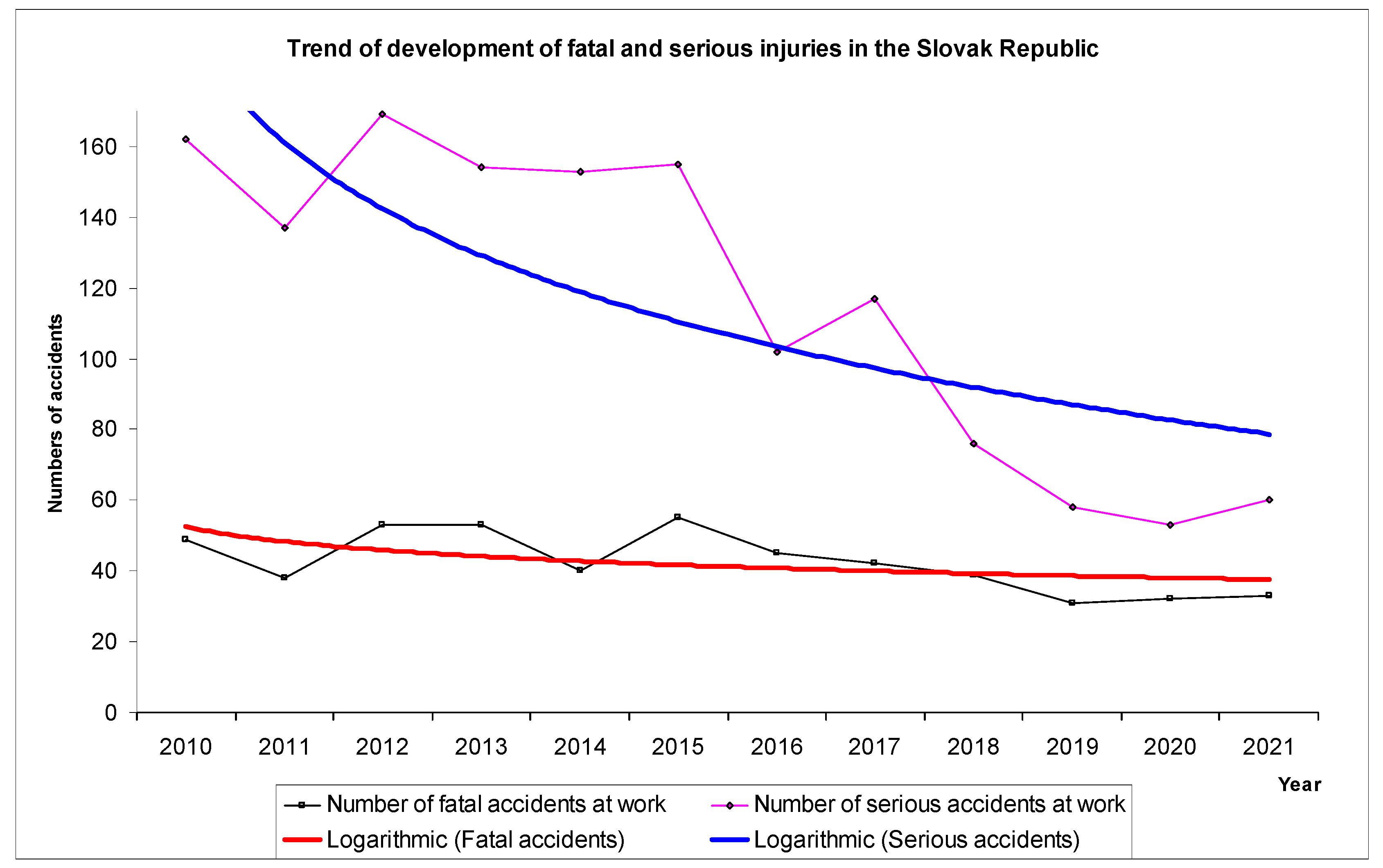 Standards 02 00021 g004 550