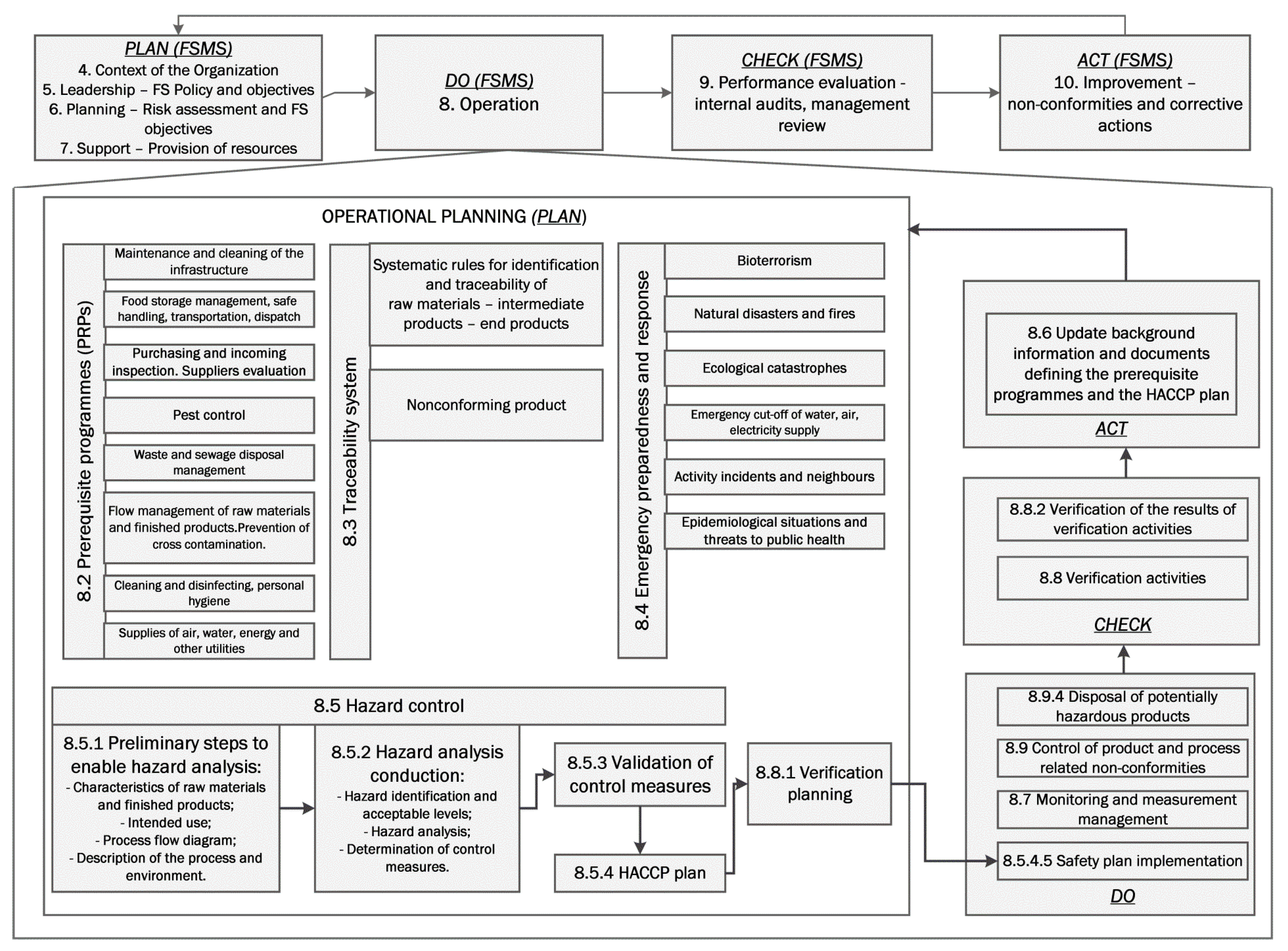 Standards 02 00023 g001