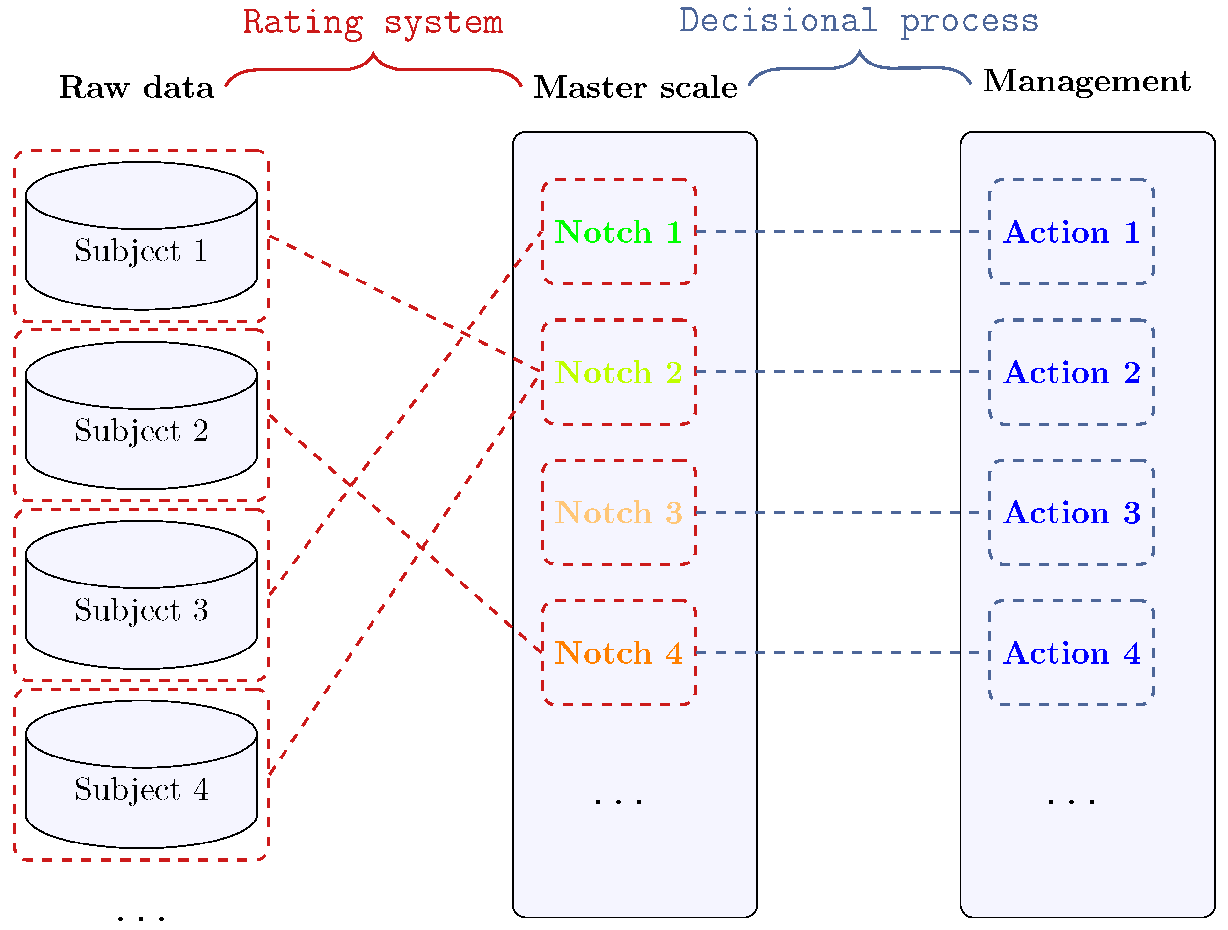 Map of the average USCF rating of the top ten players in each