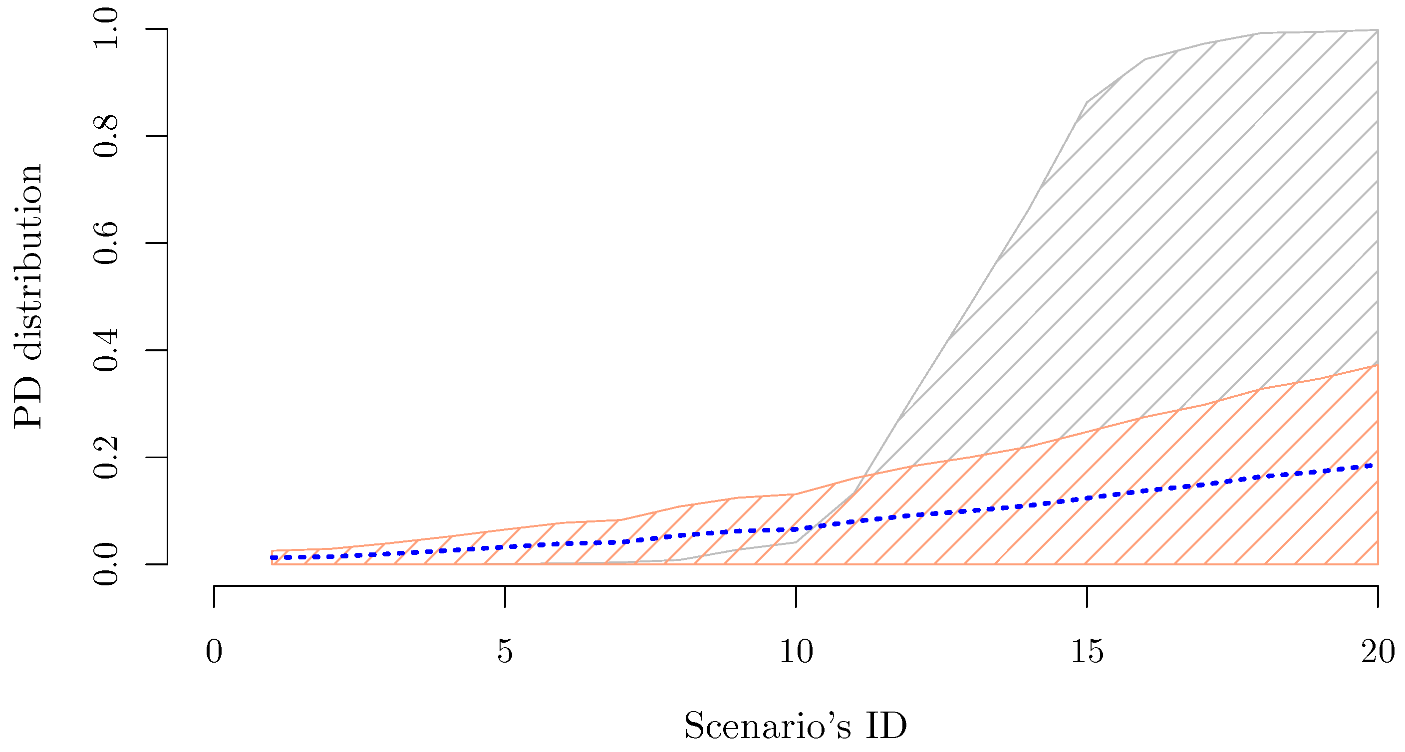 Standards 02 00024 g002 550