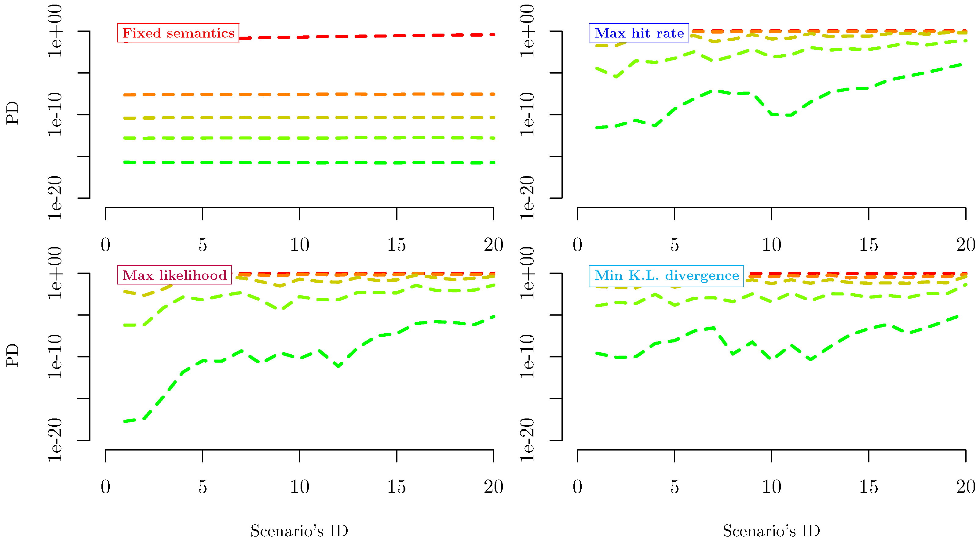 Standards 02 00024 g004 550