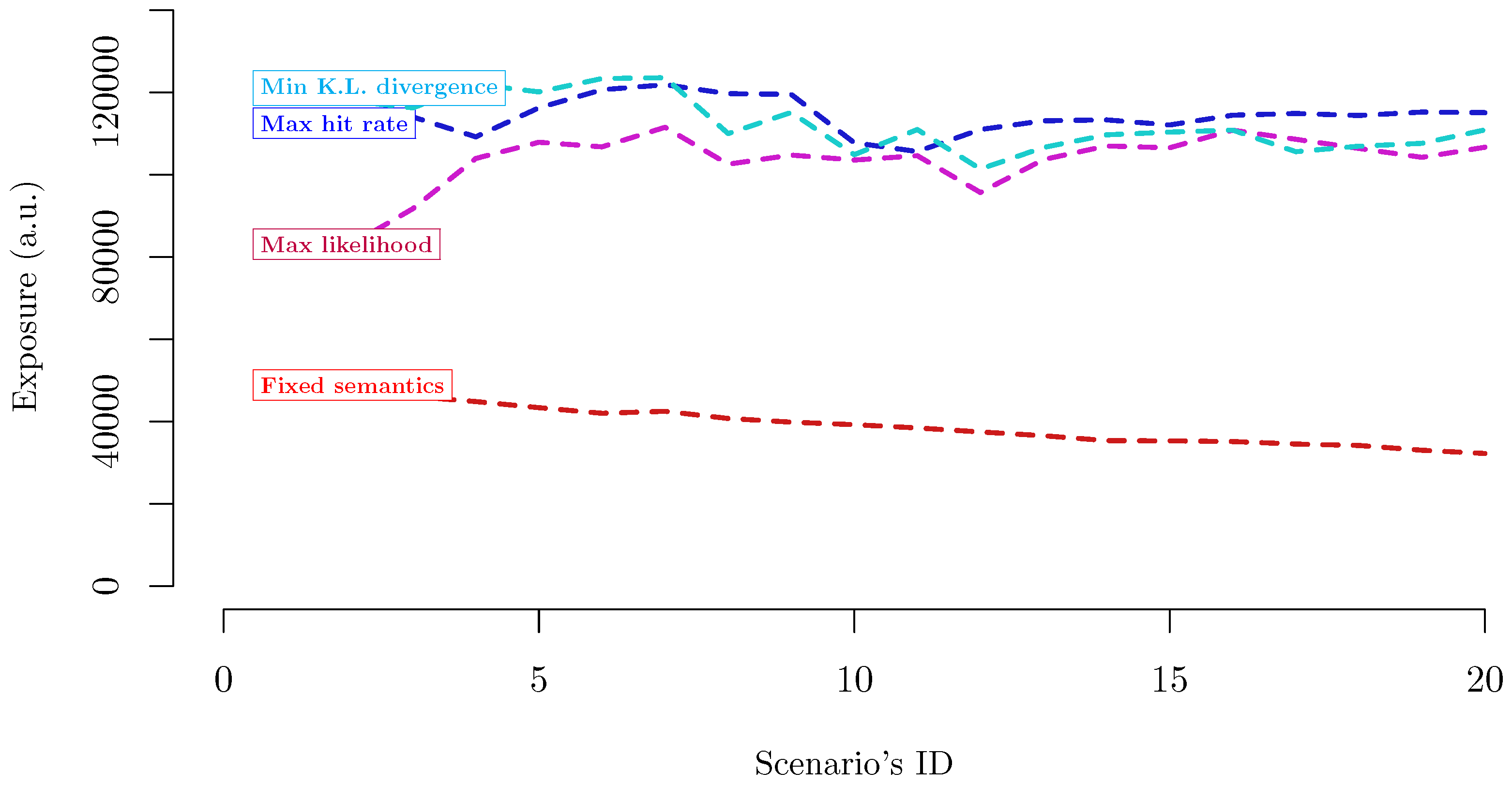 Standards 02 00024 g005 550