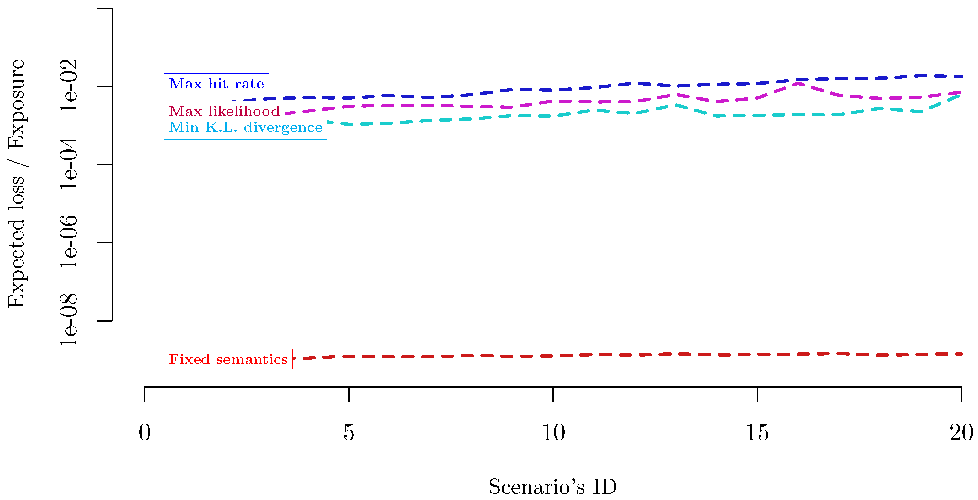 Standards 02 00024 g006 550