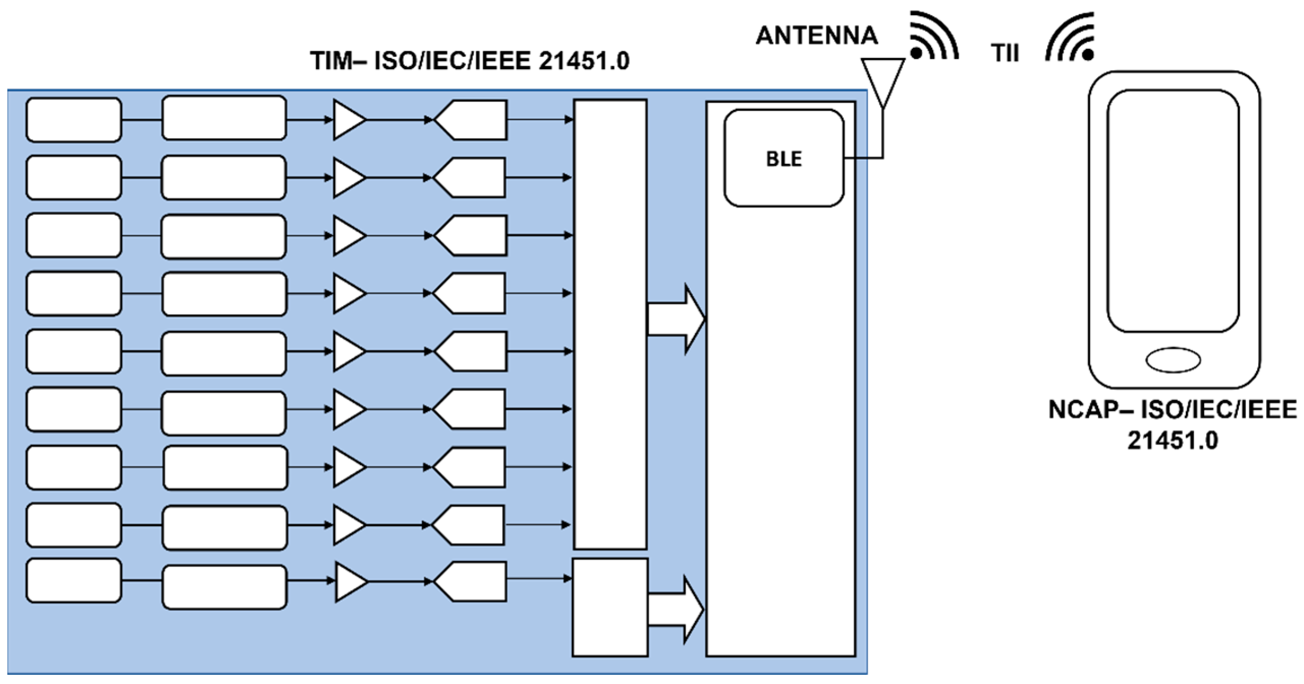 Standards 02 00025 g003 550
