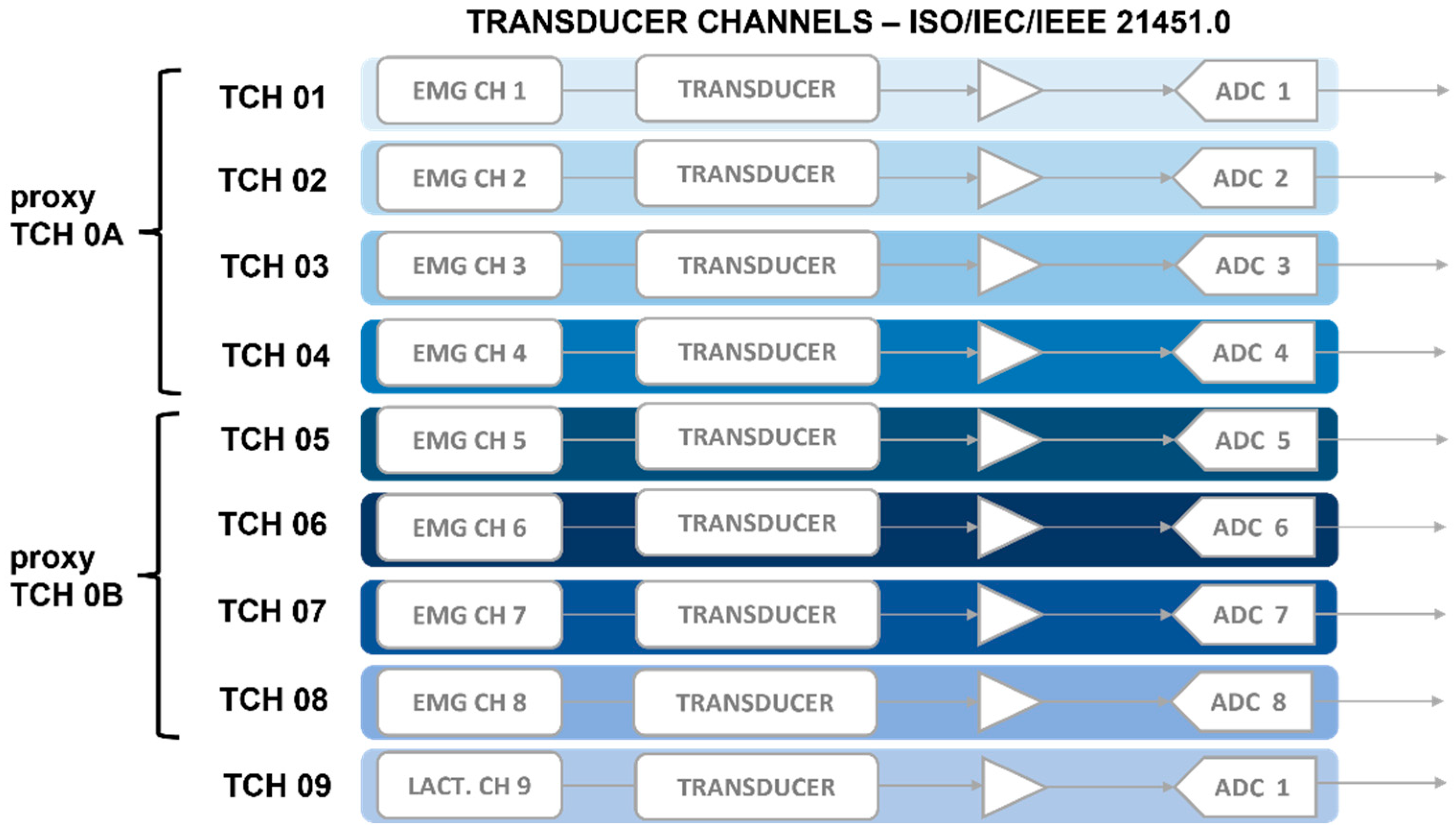 Standards 02 00025 g004 550