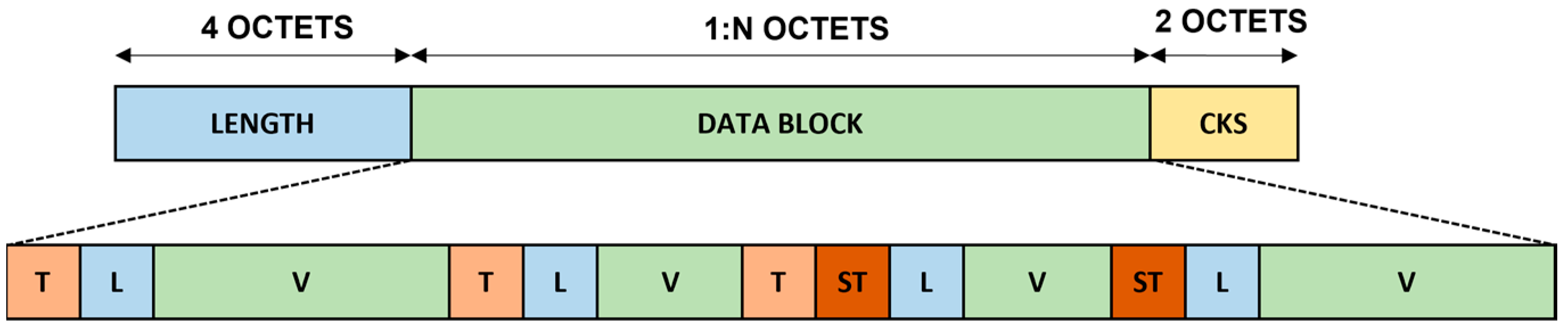 Standards 02 00025 g007 550