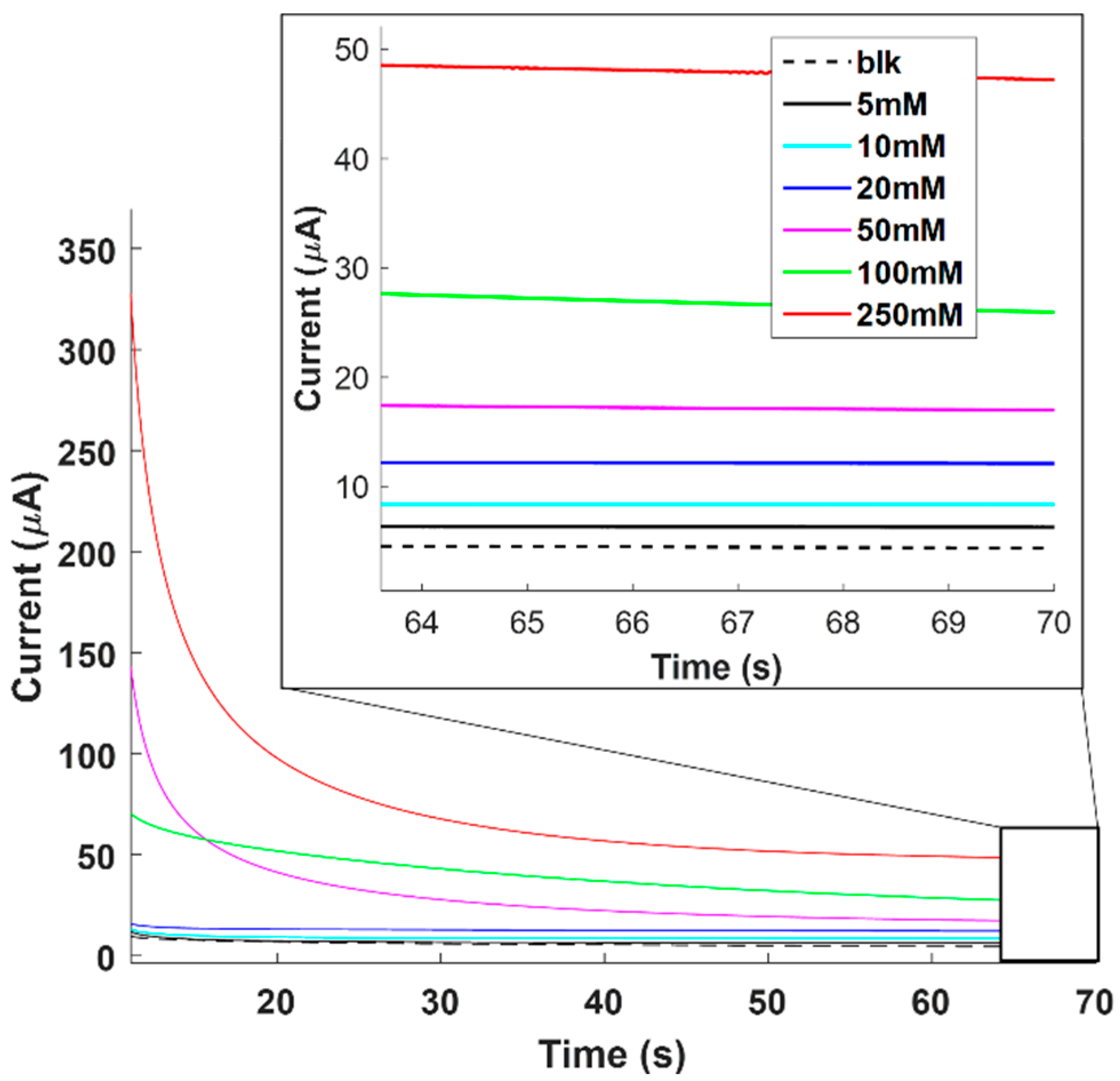 Standards 02 00025 g009 550