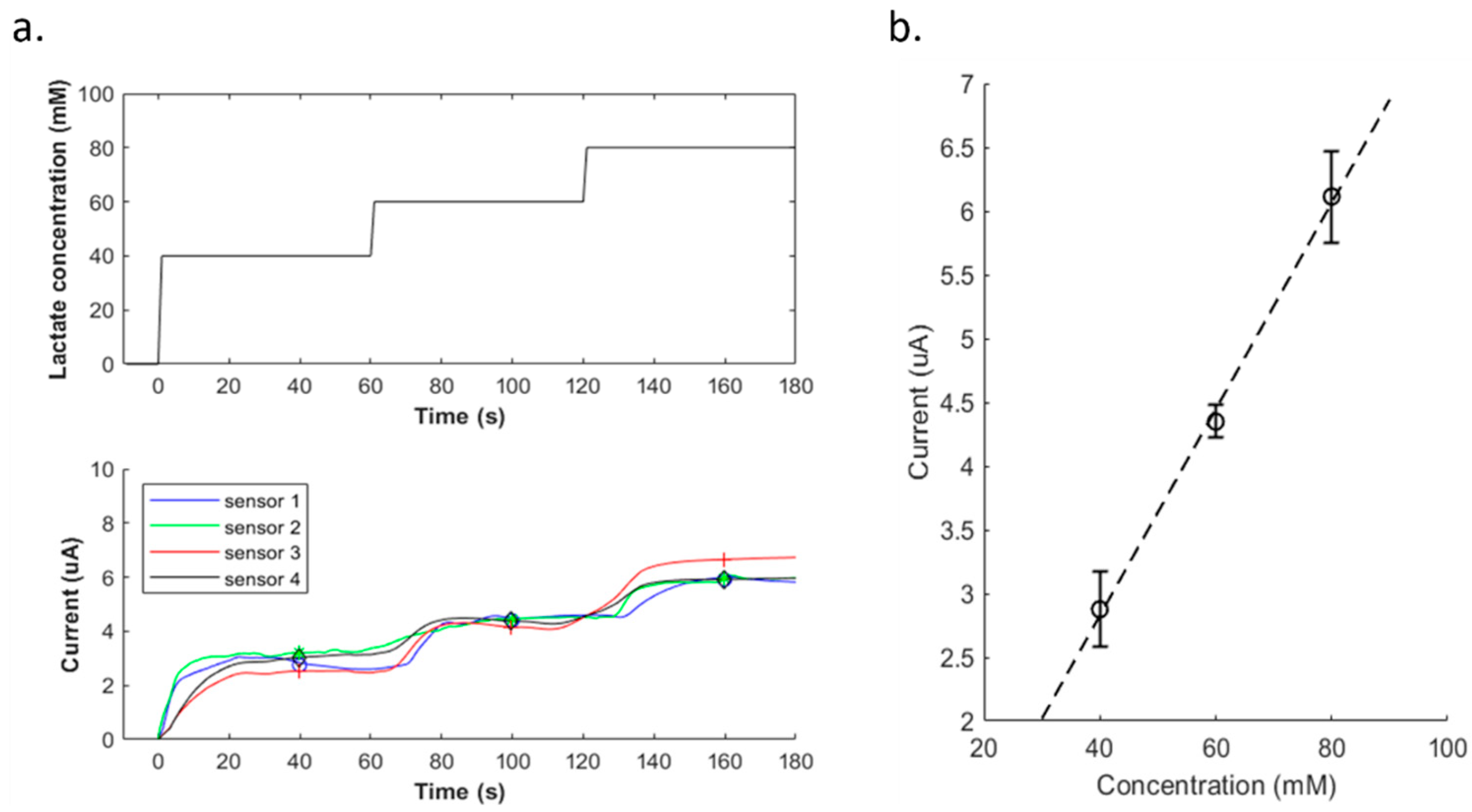 Standards 02 00025 g010 550