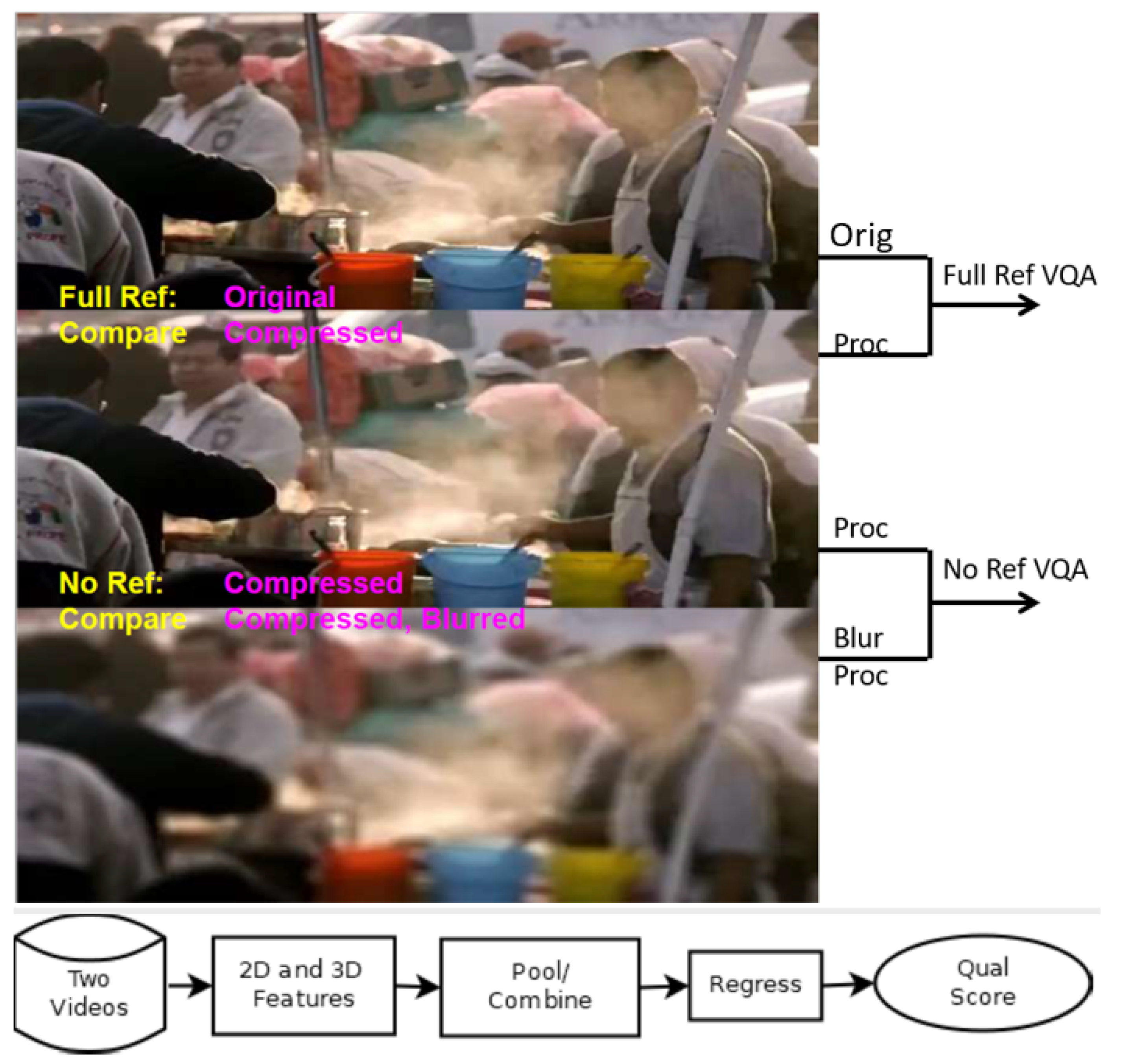Video Quality Analysis photo