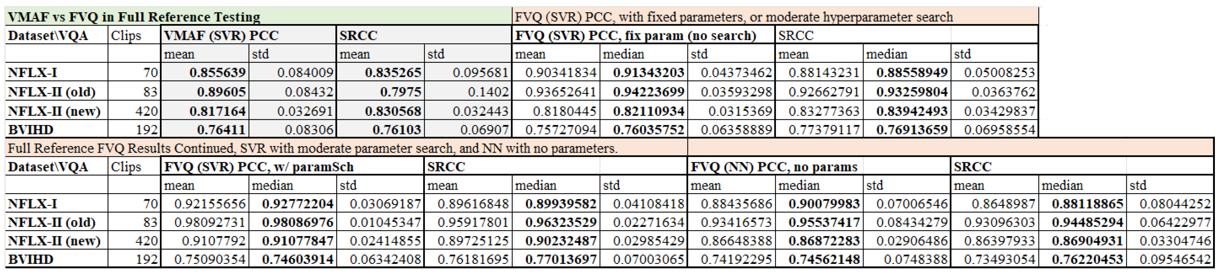 Video Quality Analysis