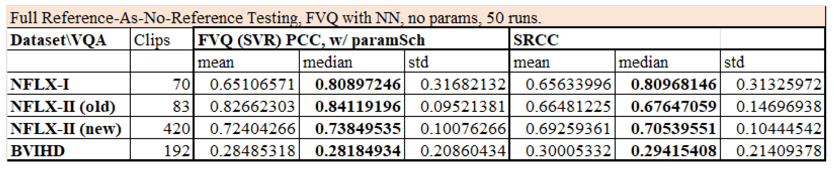 Video Quality Analysis