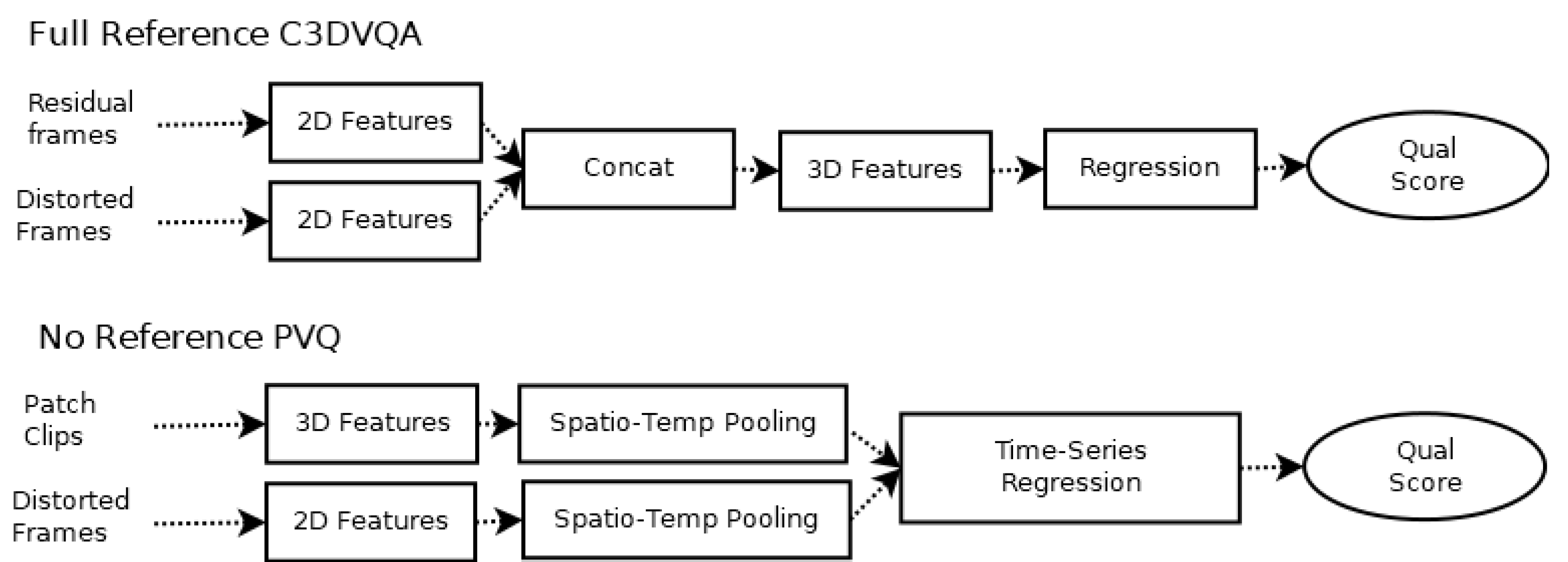 Standards 02 00027 g006 550