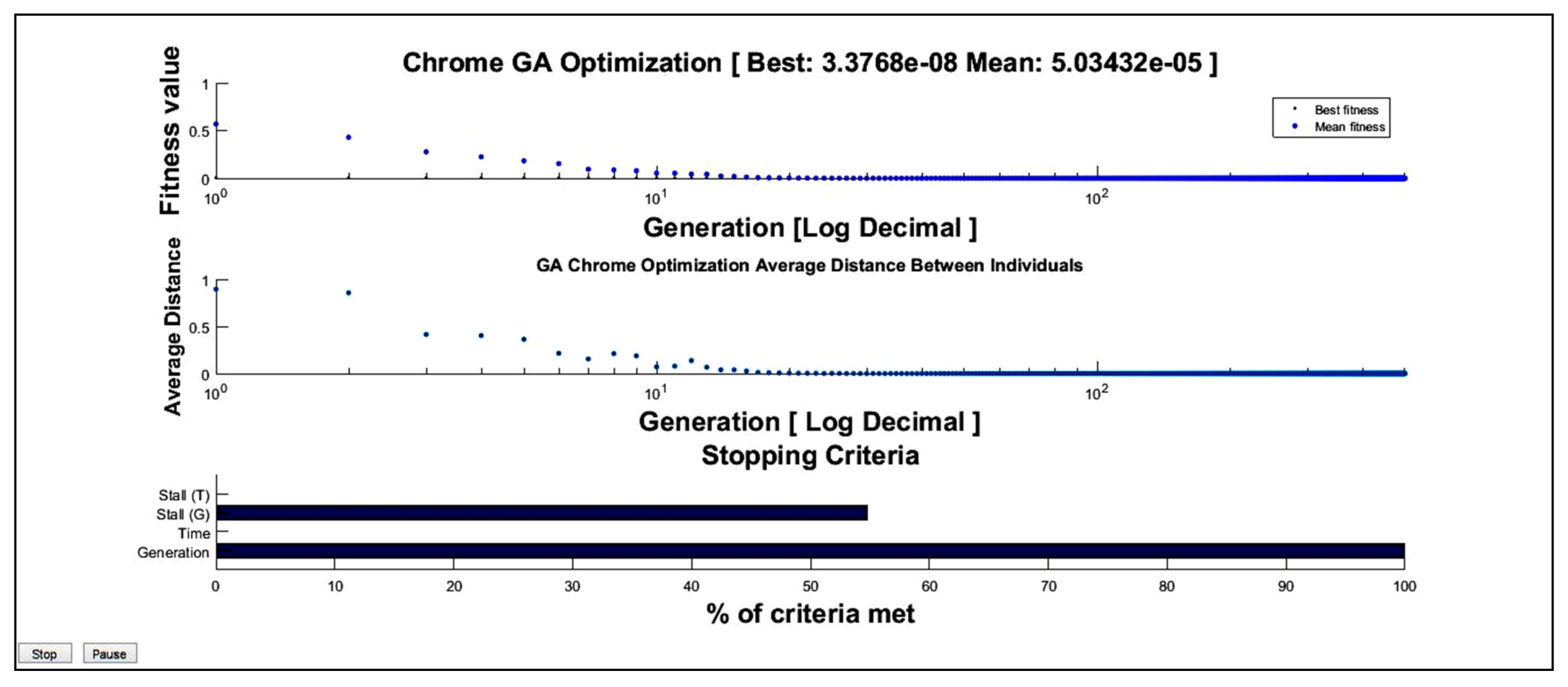 Standards 02 00029 g002