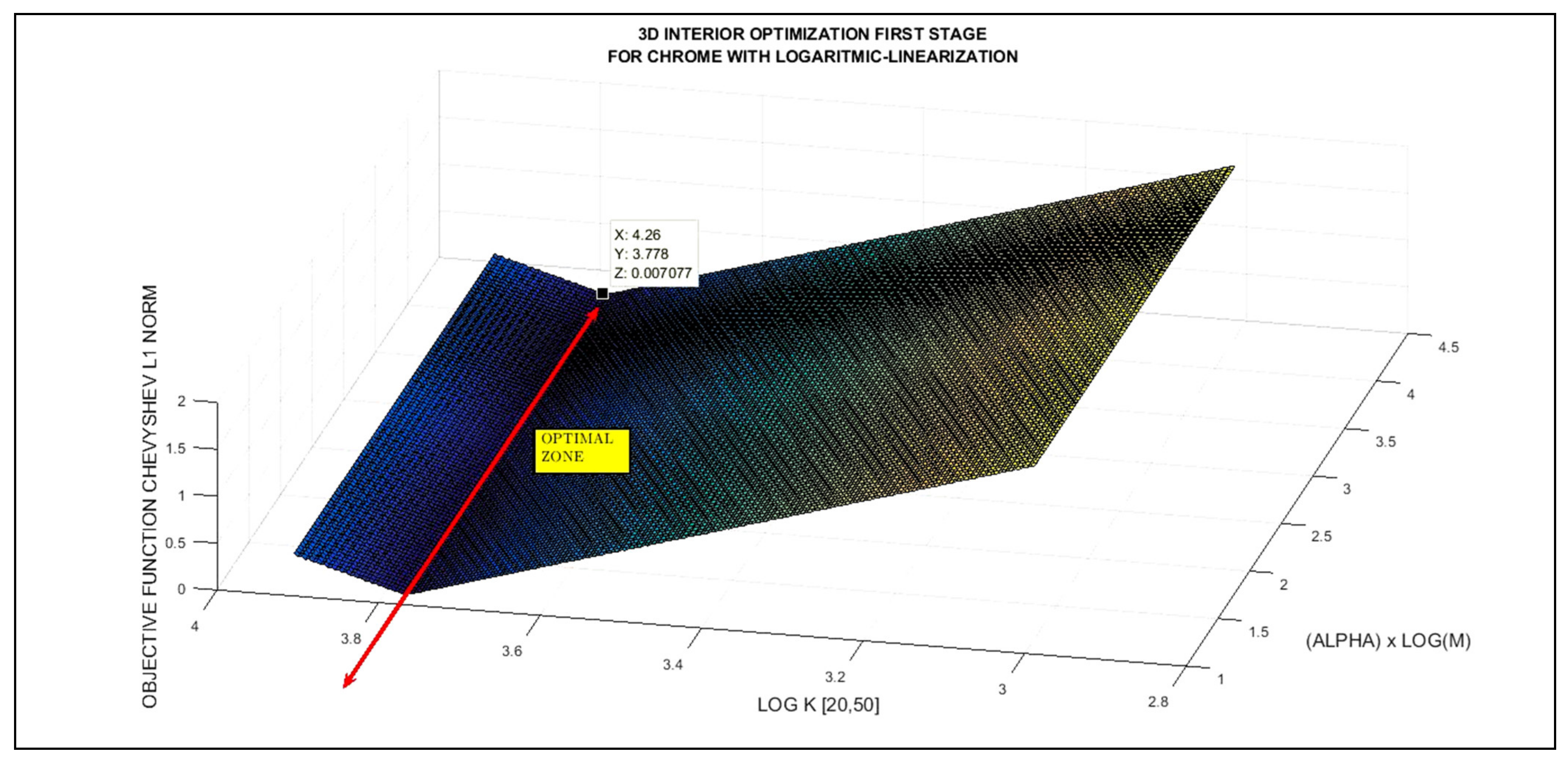 Standards 02 00029 g004