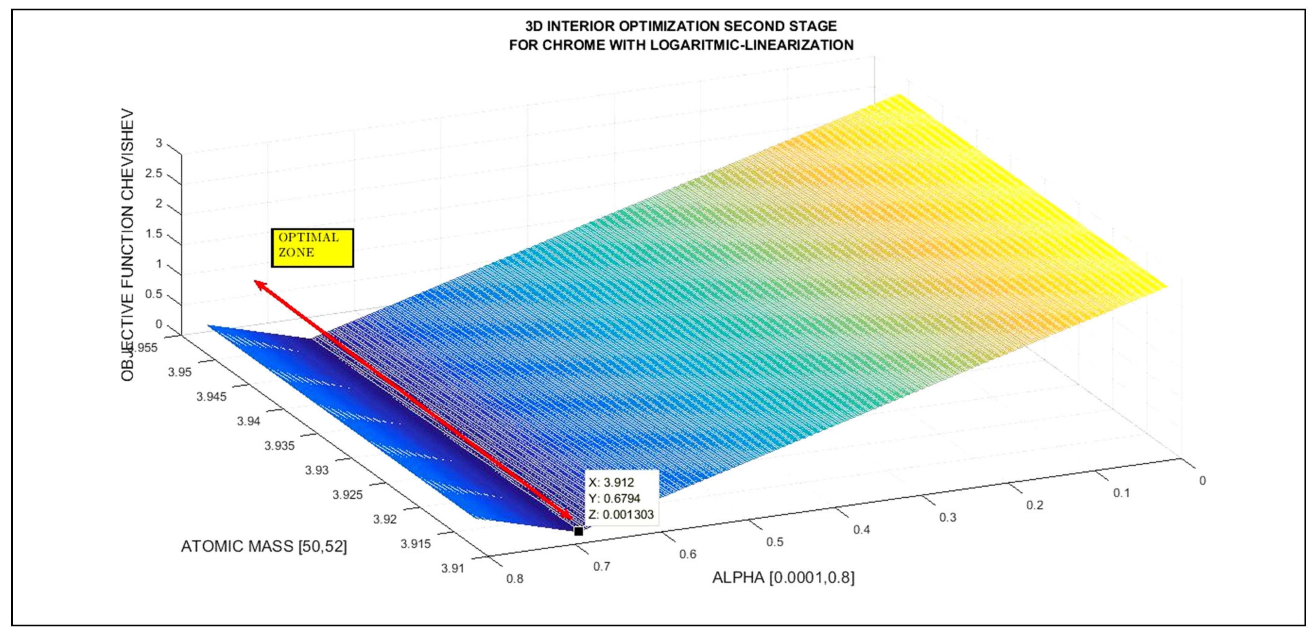 Standards 02 00029 g006