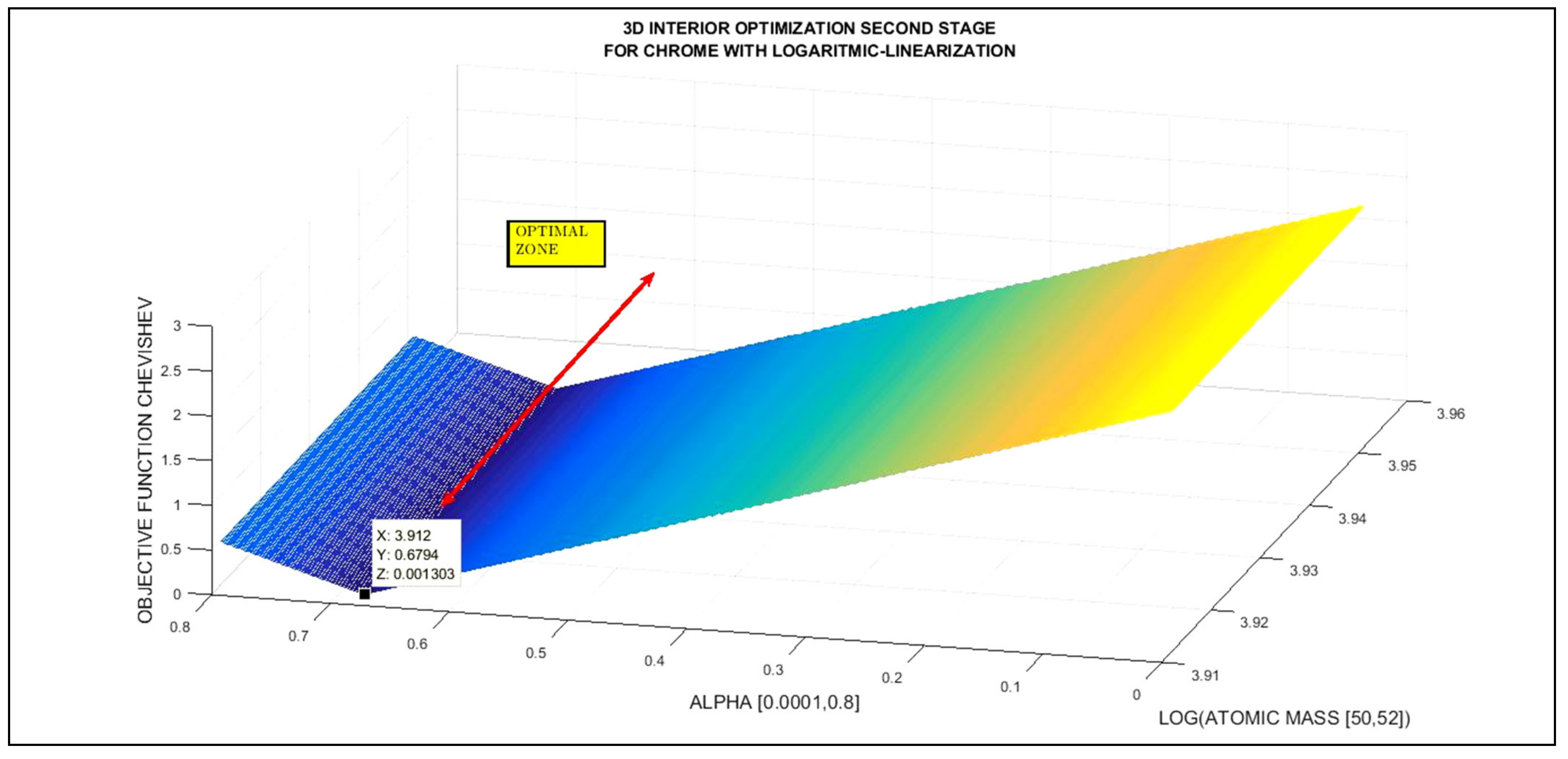 Standards 02 00029 g007