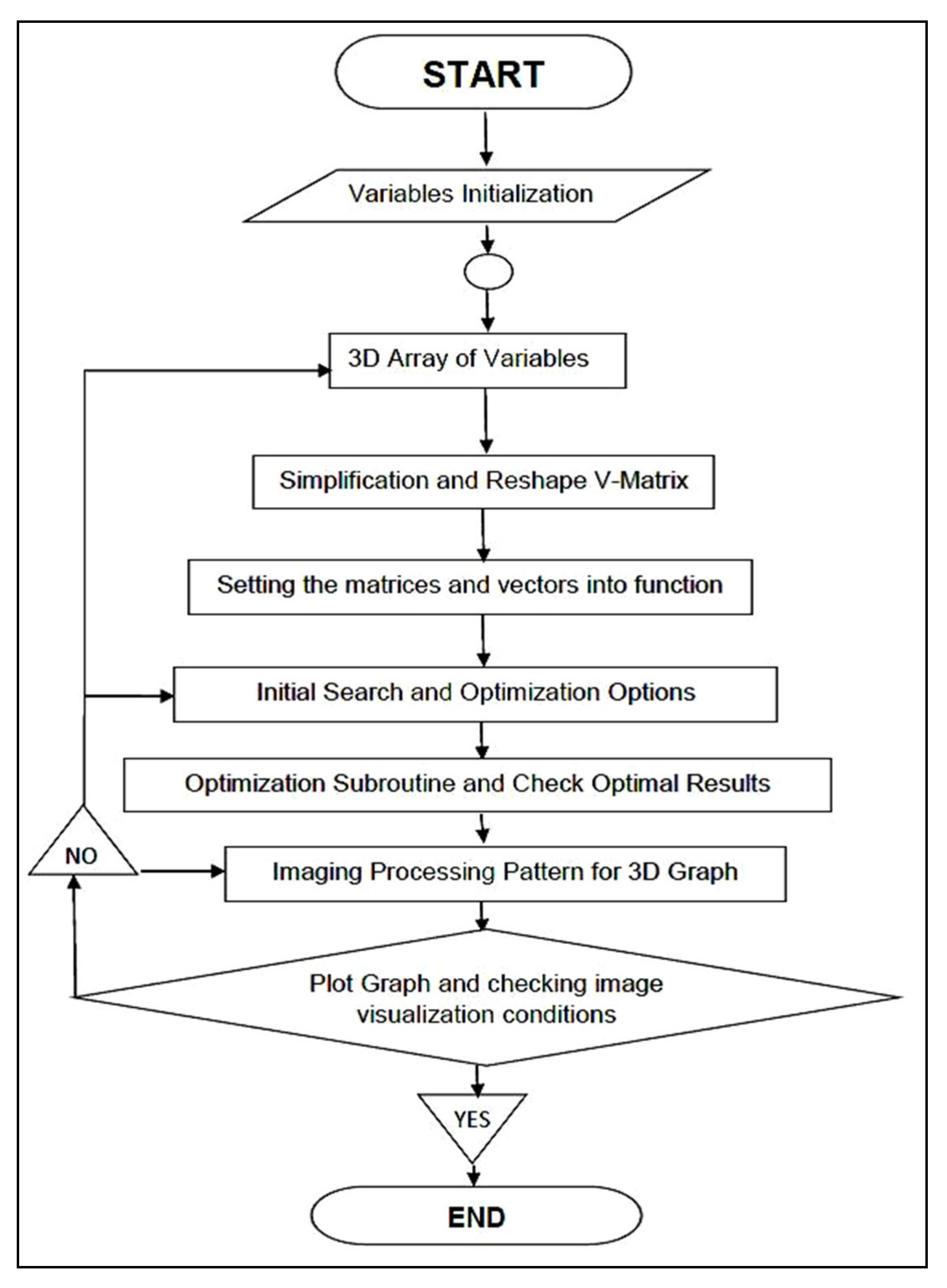 Standards 02 00029 g010