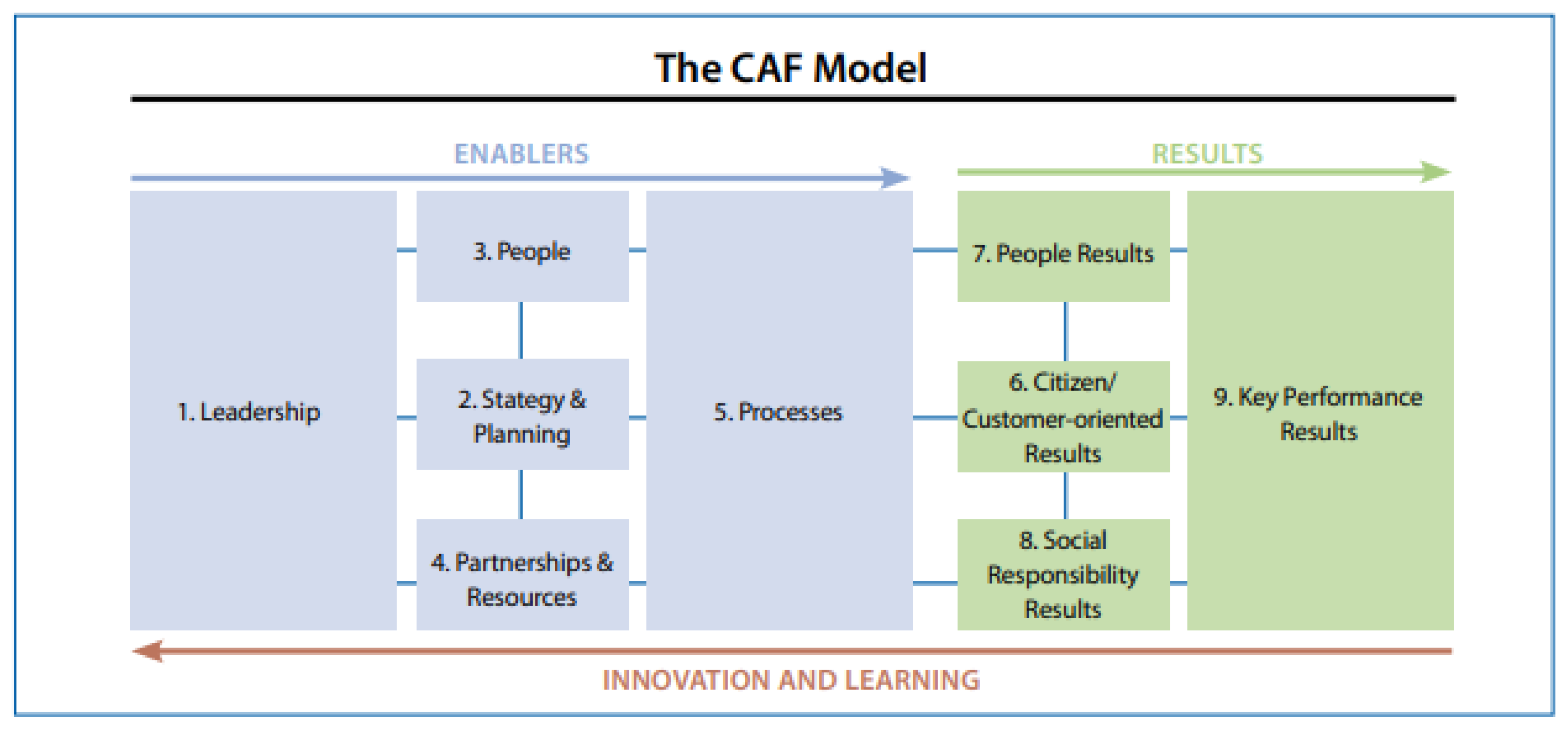Standards 02 00031 g001 Standards 02 00031 g001