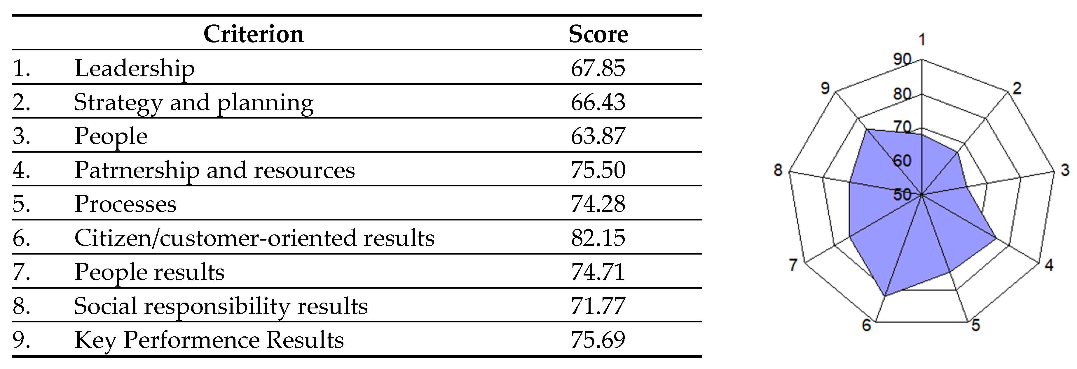 Standards 02 00031 g002 Standards 02 00031 g002