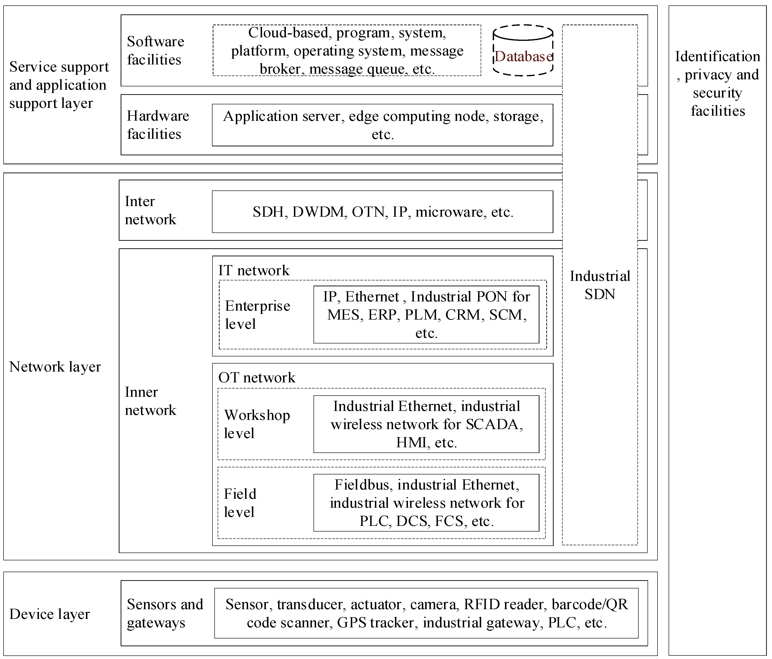 Standards 03 00001 g001