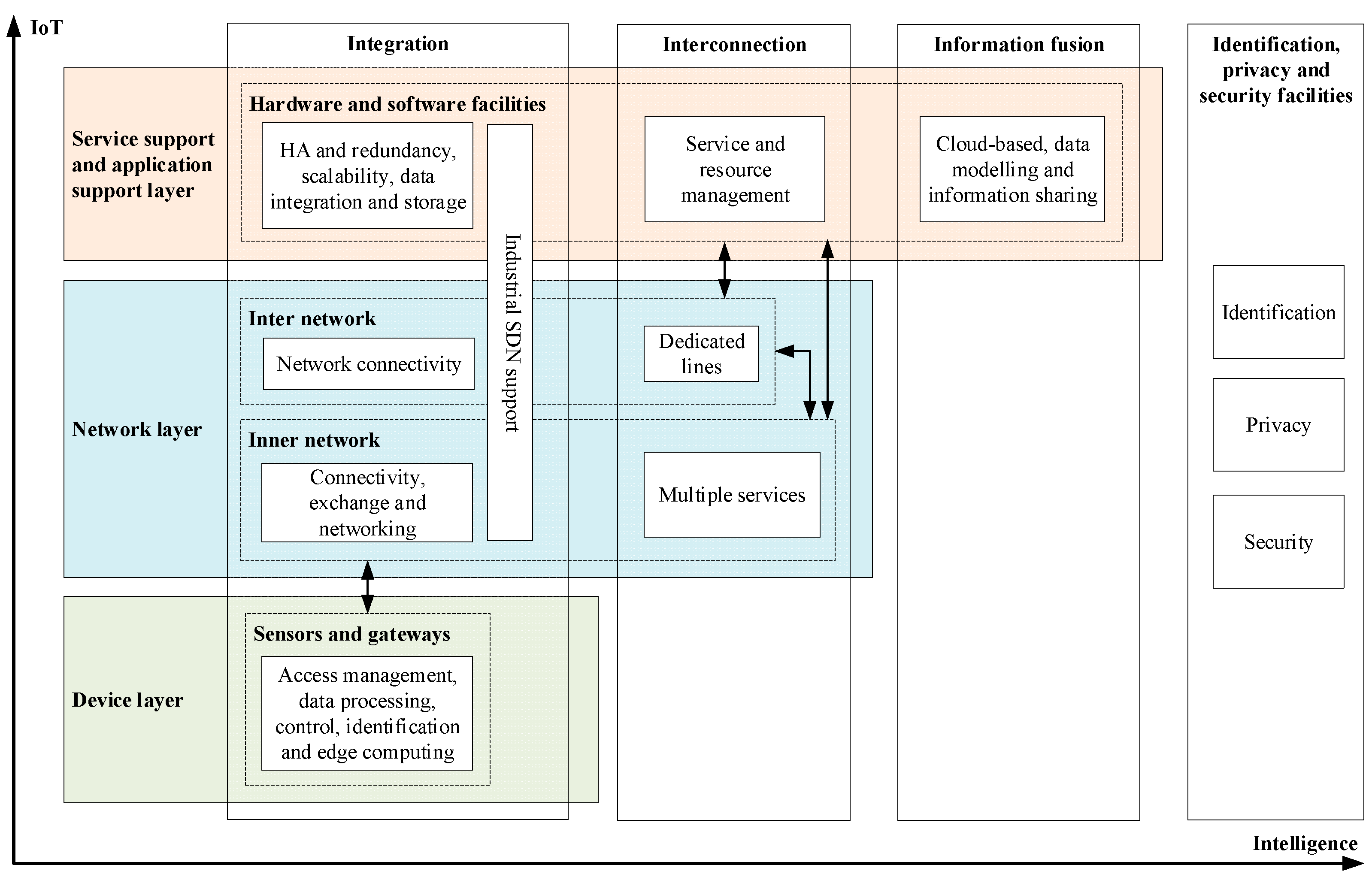 Standards 03 00001 g002