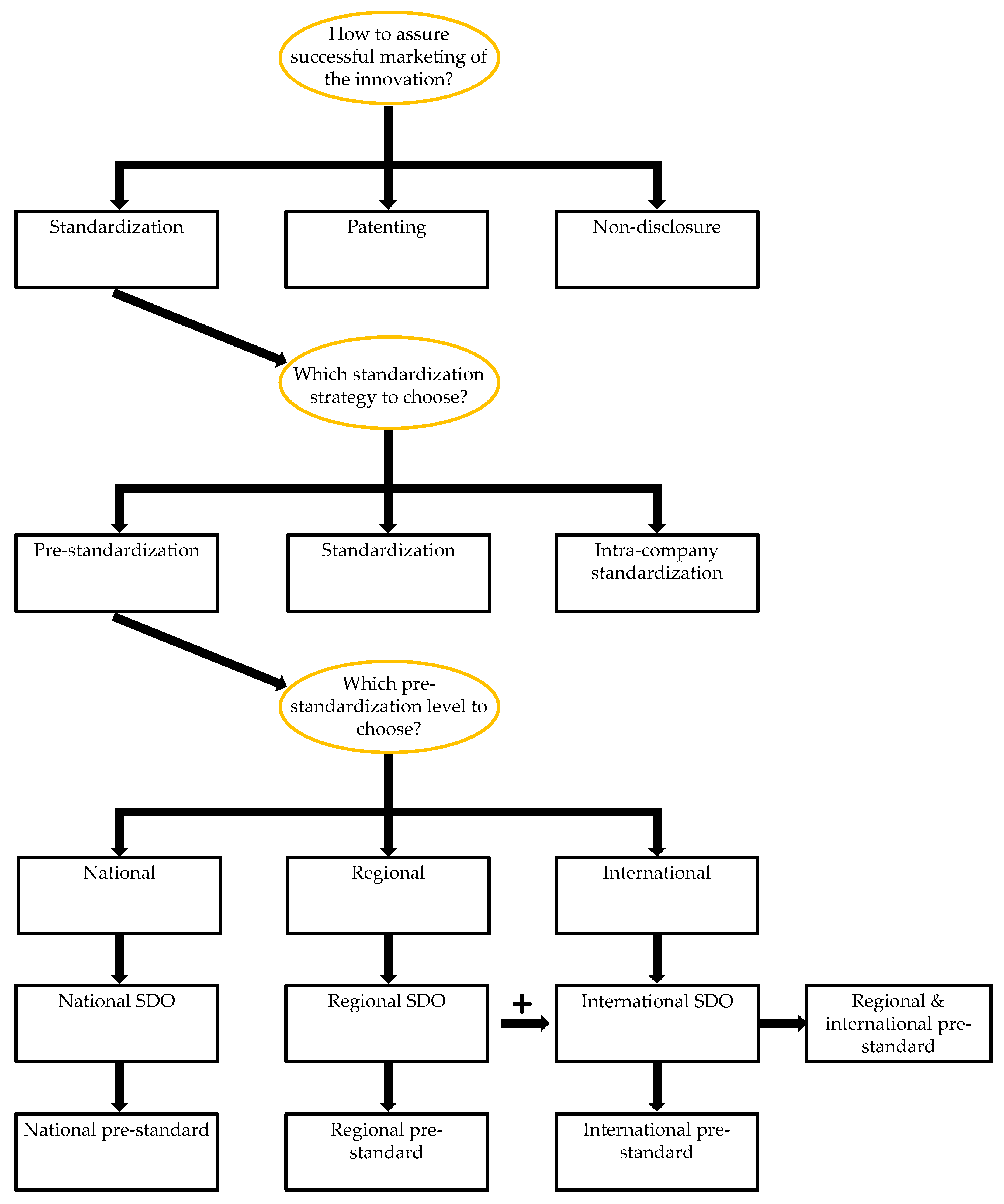 Standards 03 00004 g001