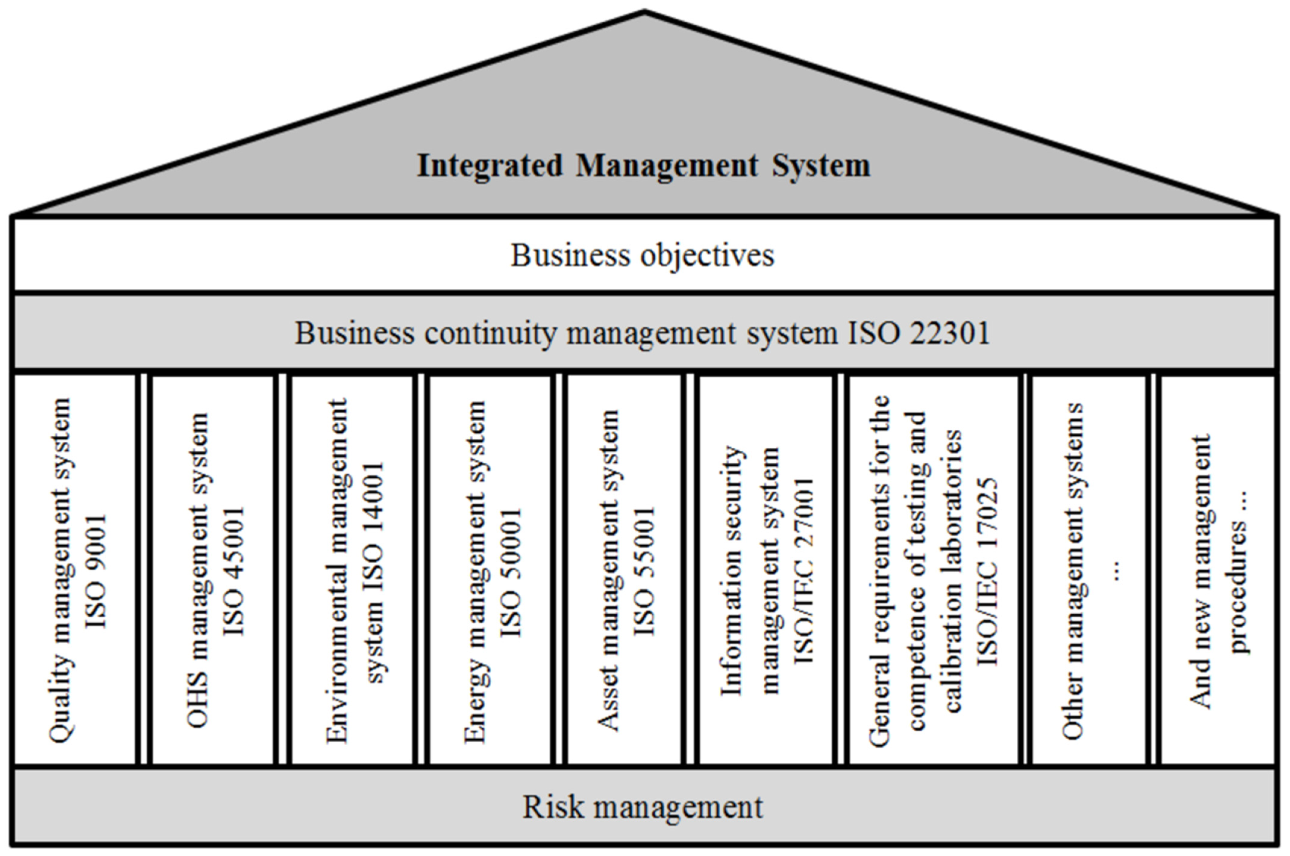 Standards 03 00006 g002 Standards 03 00006 g002