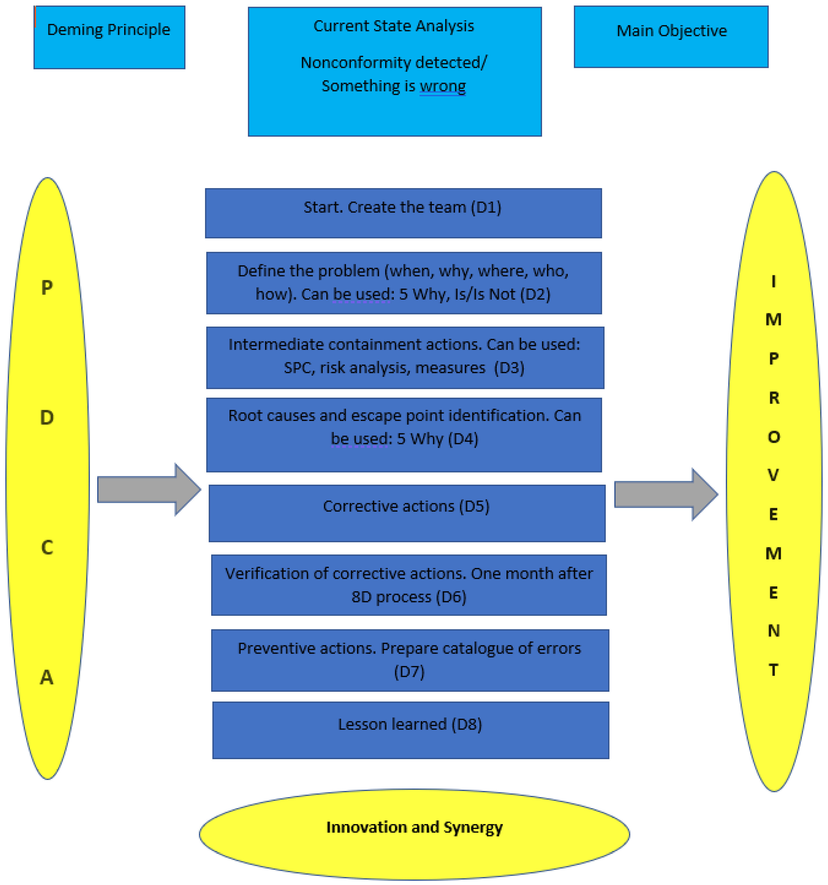 Standards 03 00008 g007