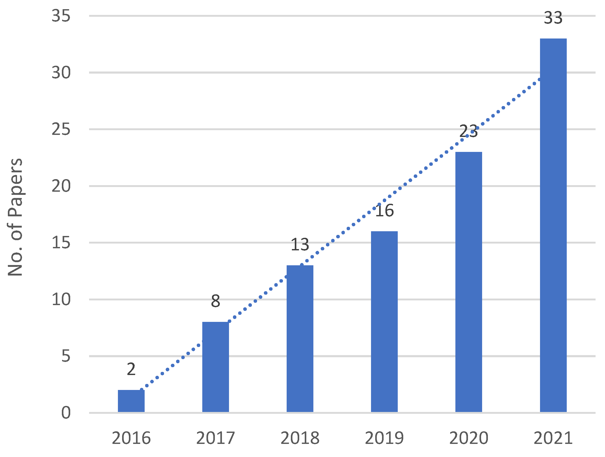 Standards 03 00009 g001