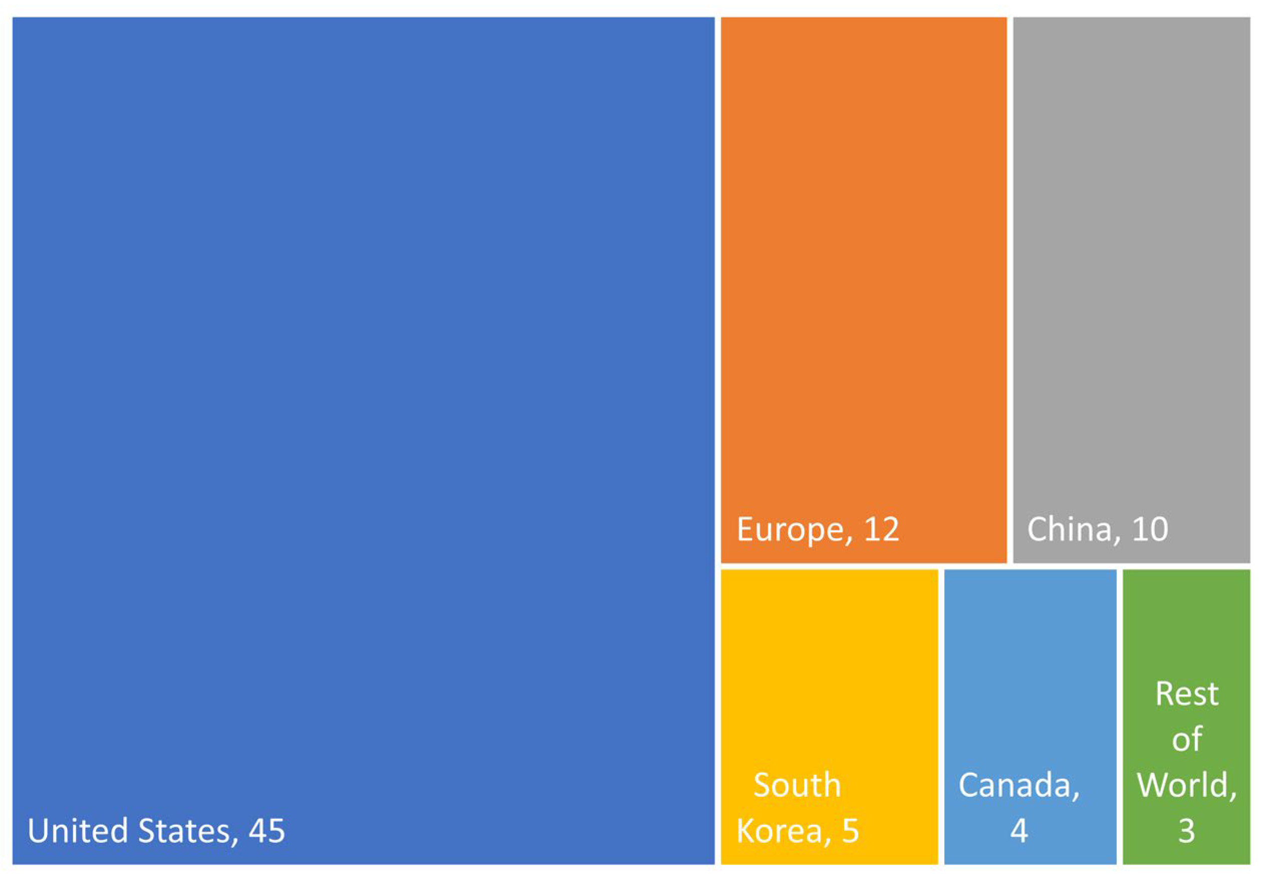 Standards 03 00009 g002