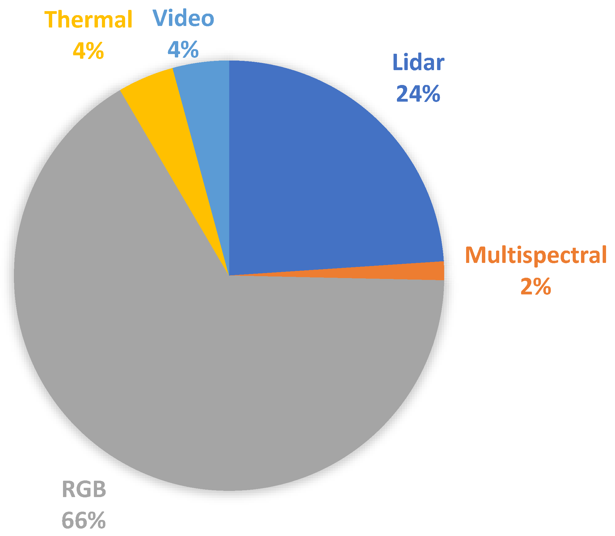 Standards 03 00009 g003