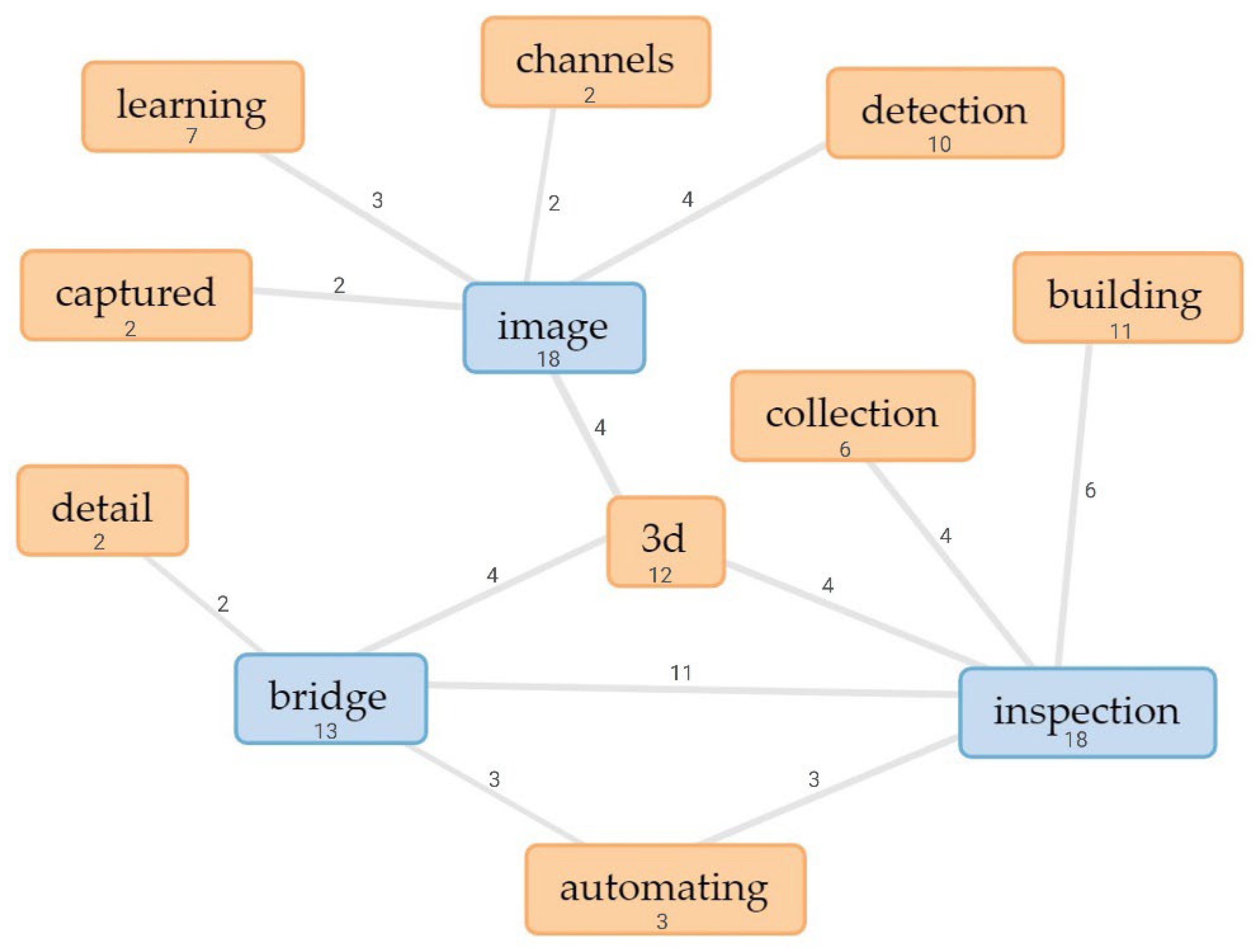 Standards 03 00009 g004