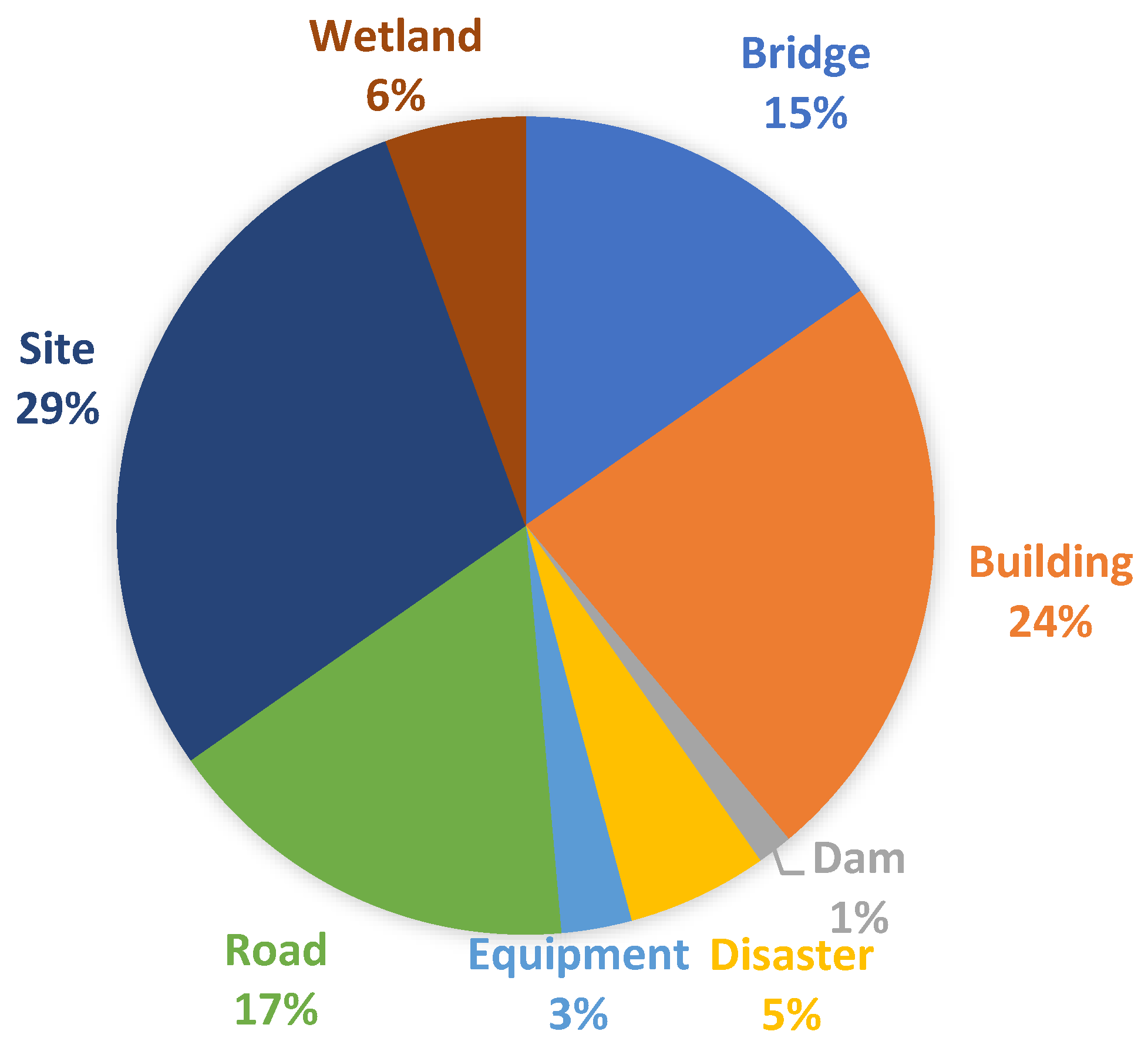 Standards 03 00009 g005