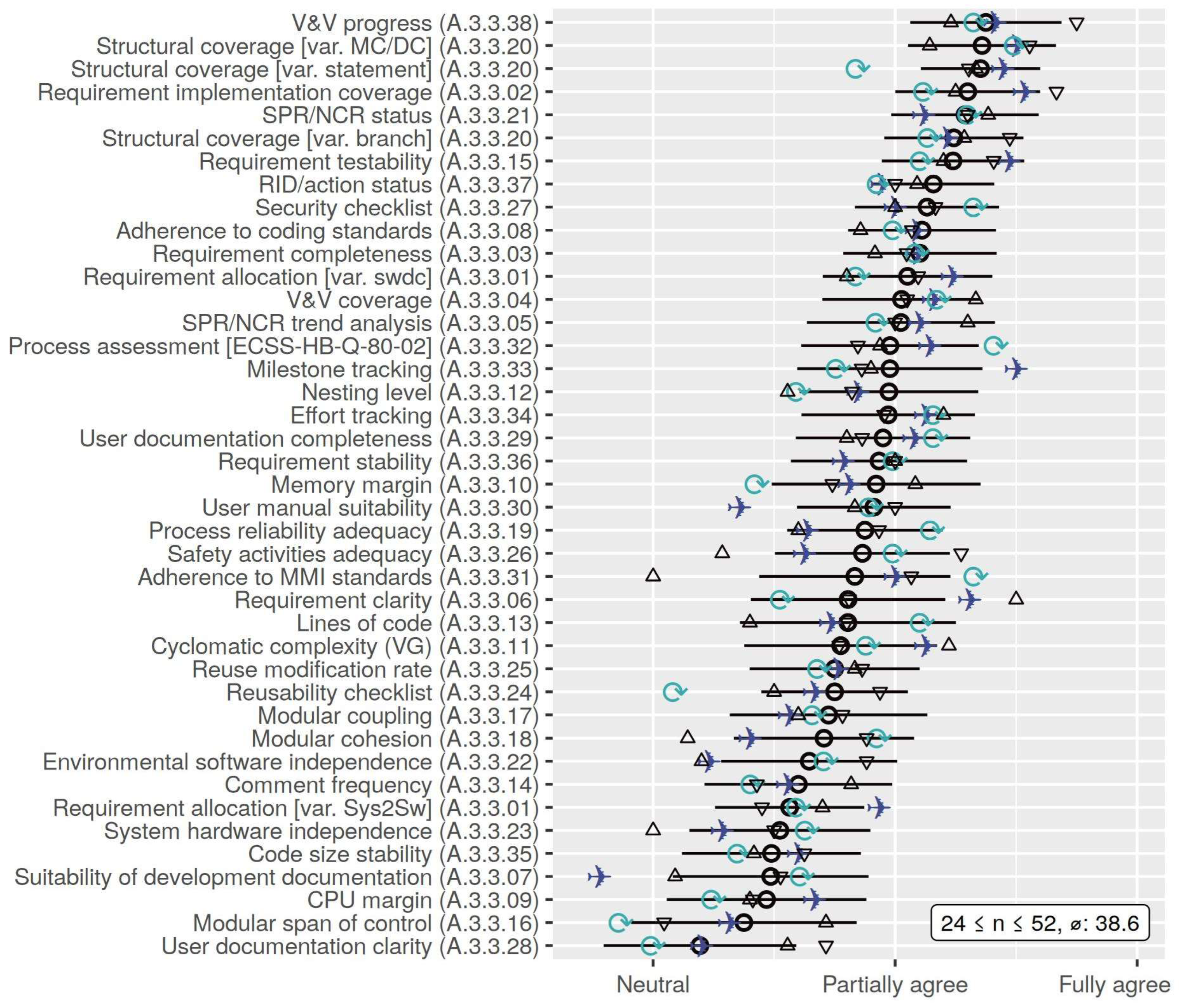 Standards 03 00012 g005 Standards 03 00012 g005