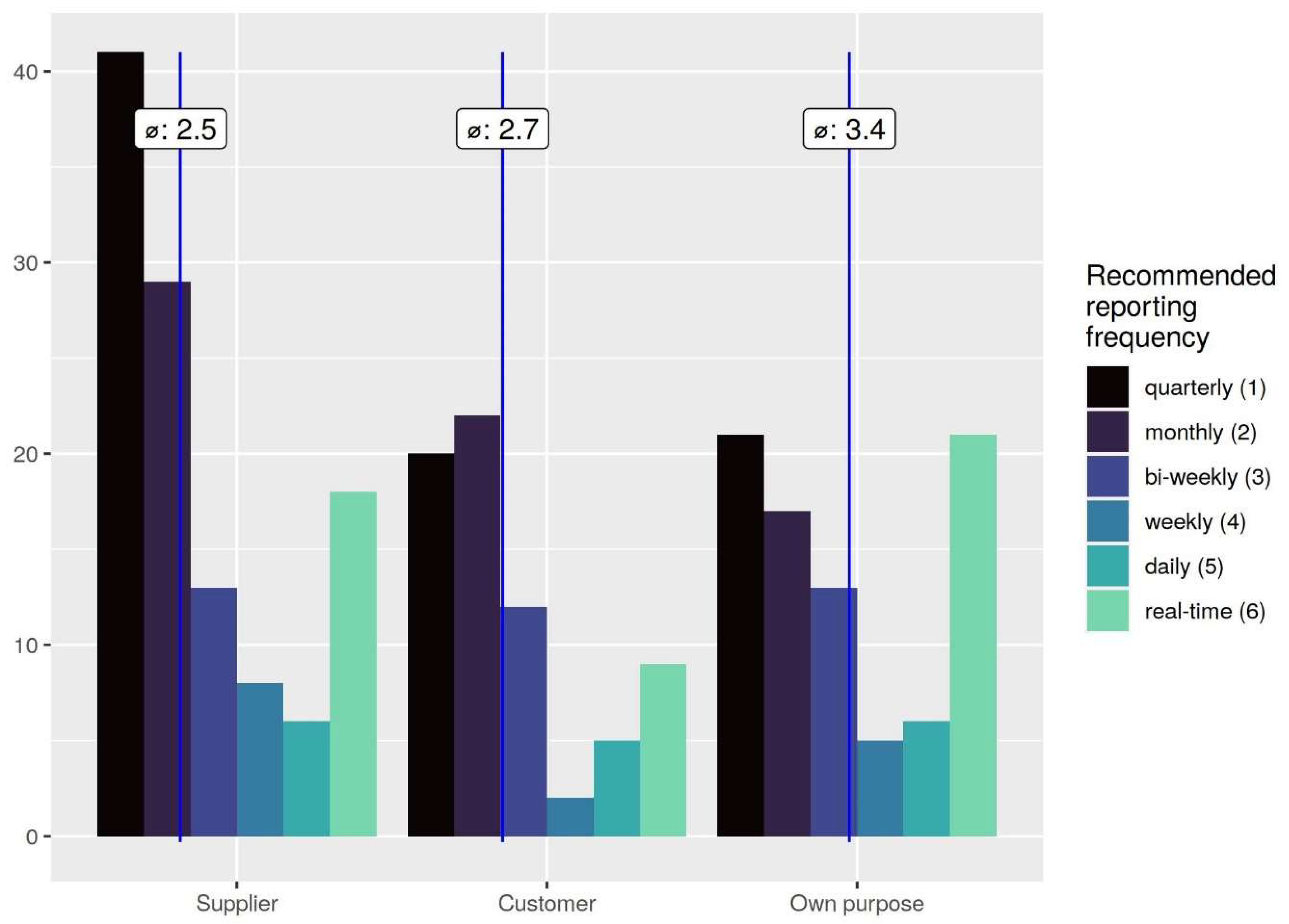 Standards 03 00012 g006 Standards 03 00012 g006