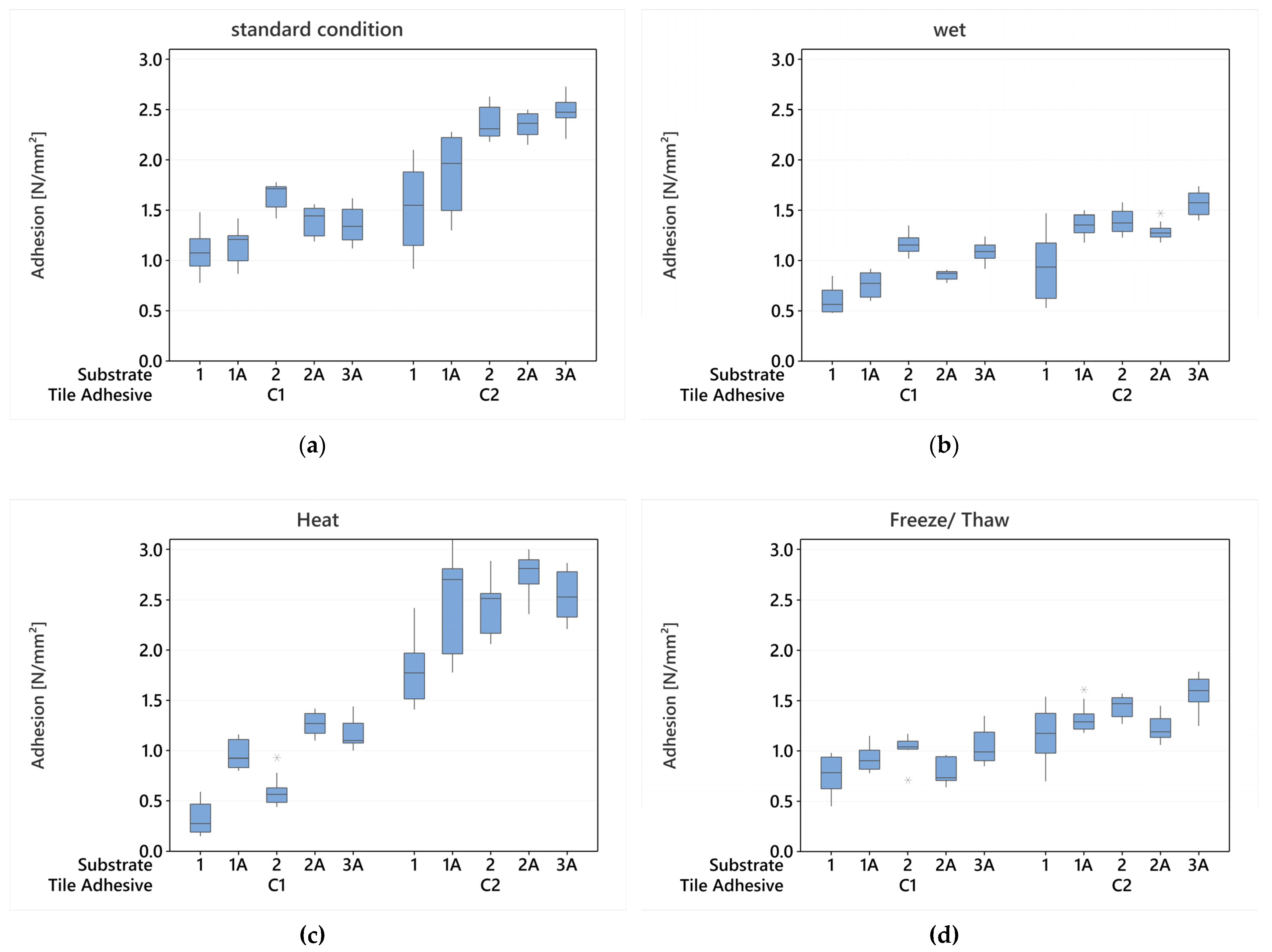Standards 03 00013 g003 550
