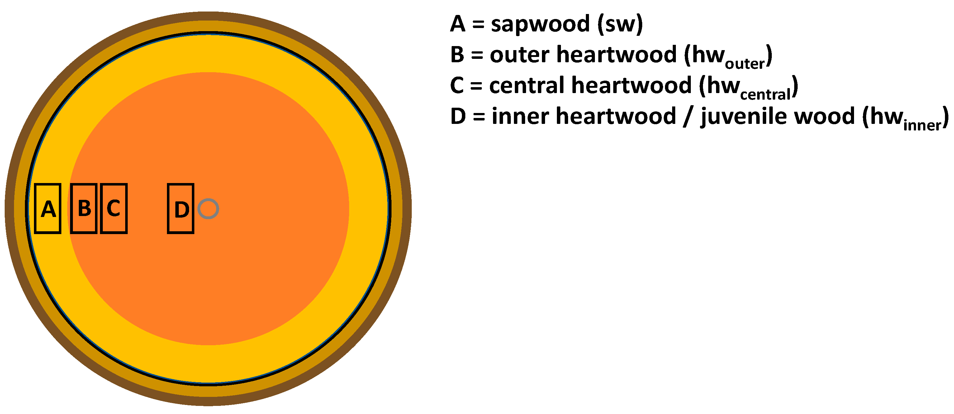 Standards 03 00017 g001