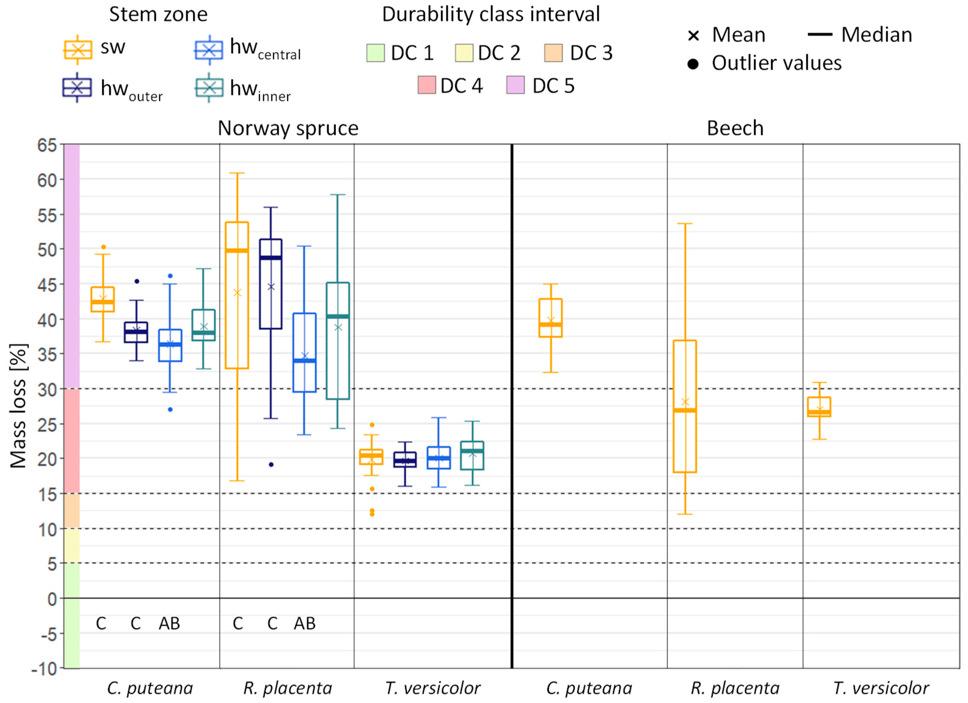 Standards 03 00017 g003