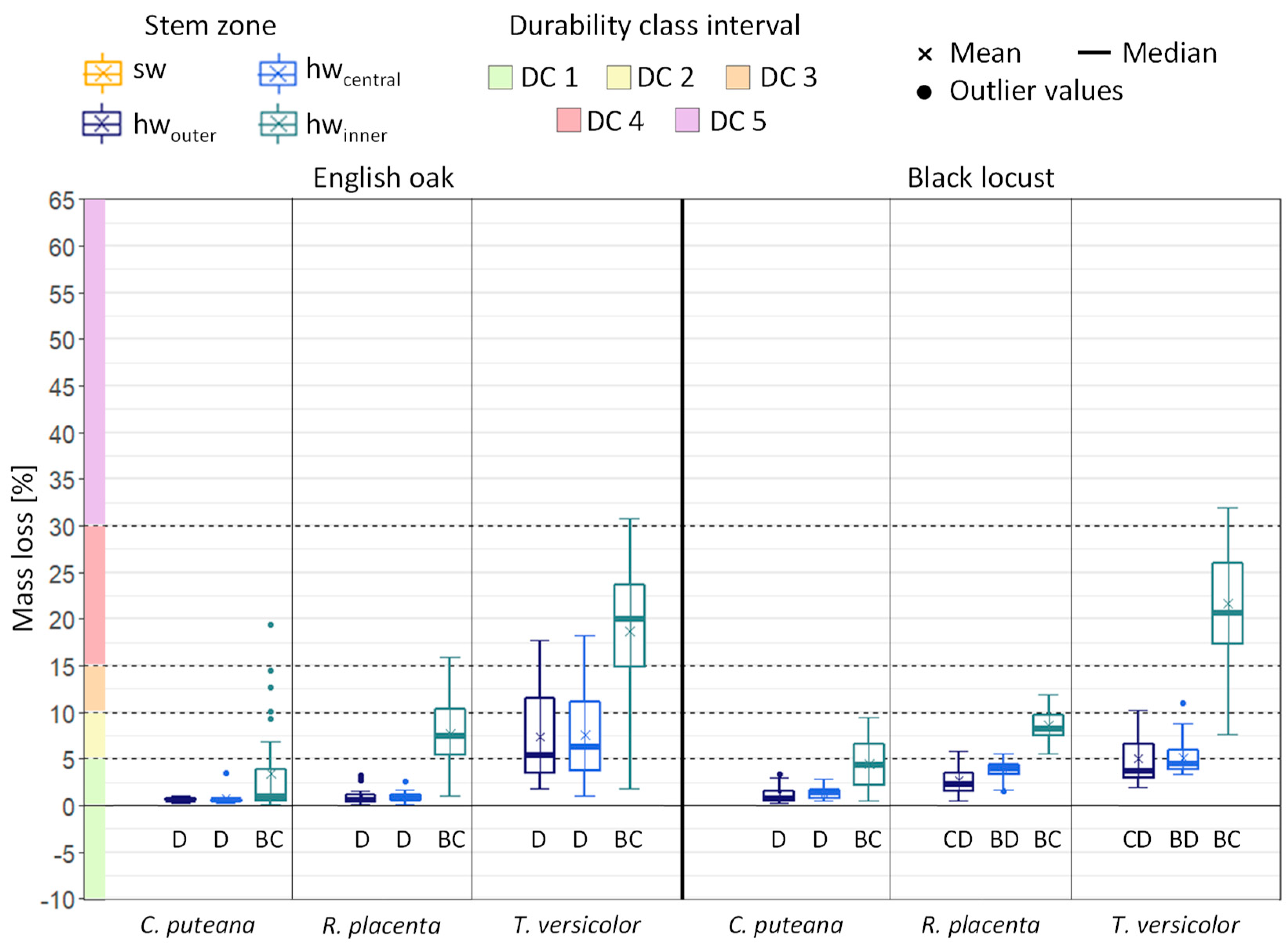 Standards 03 00017 g004