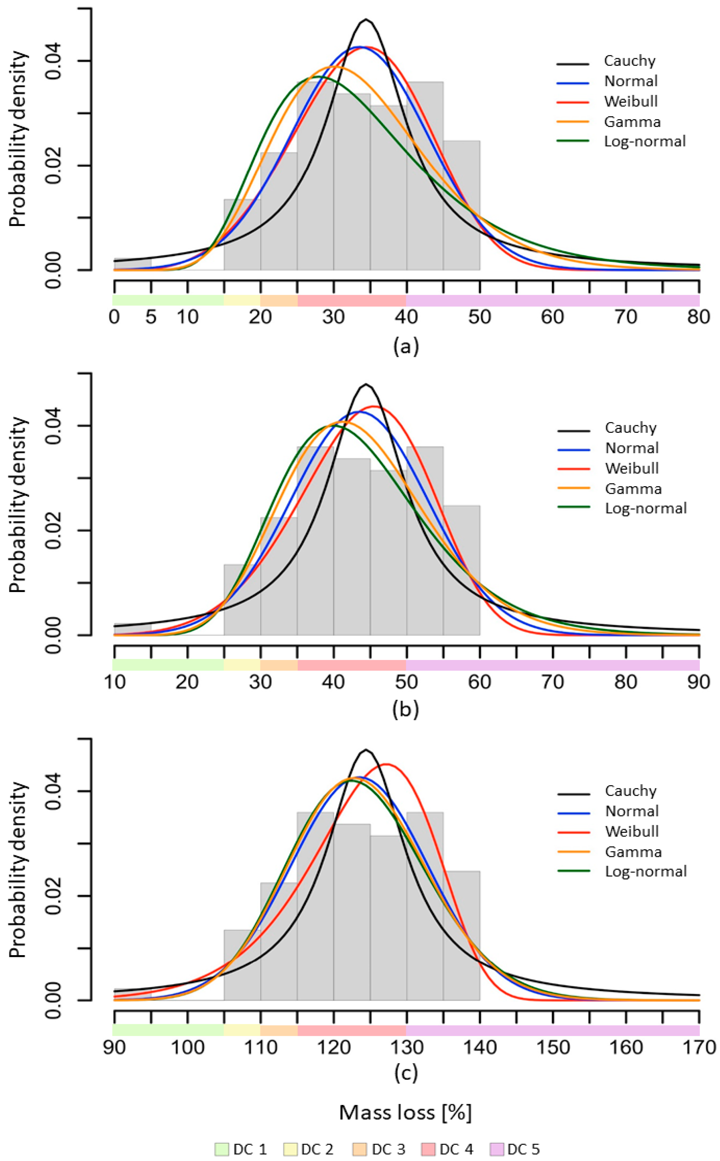 Standards 03 00017 g005