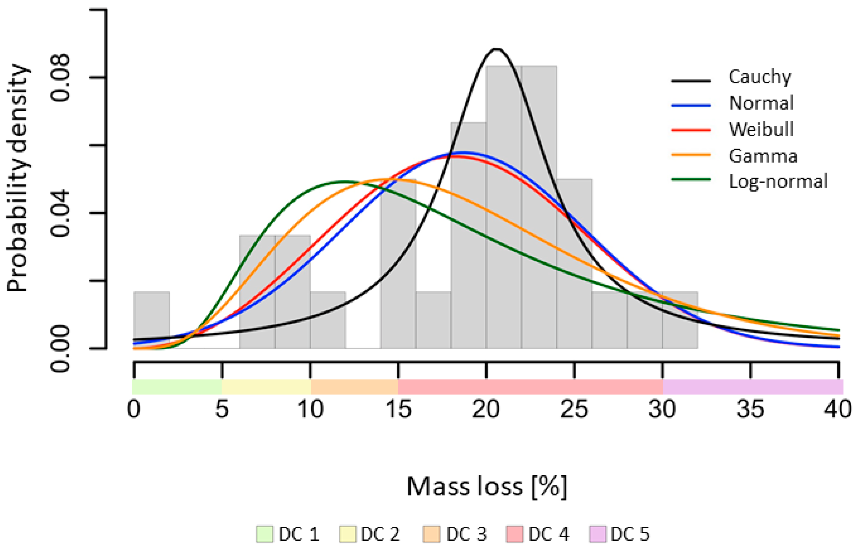Standards 03 00017 g006